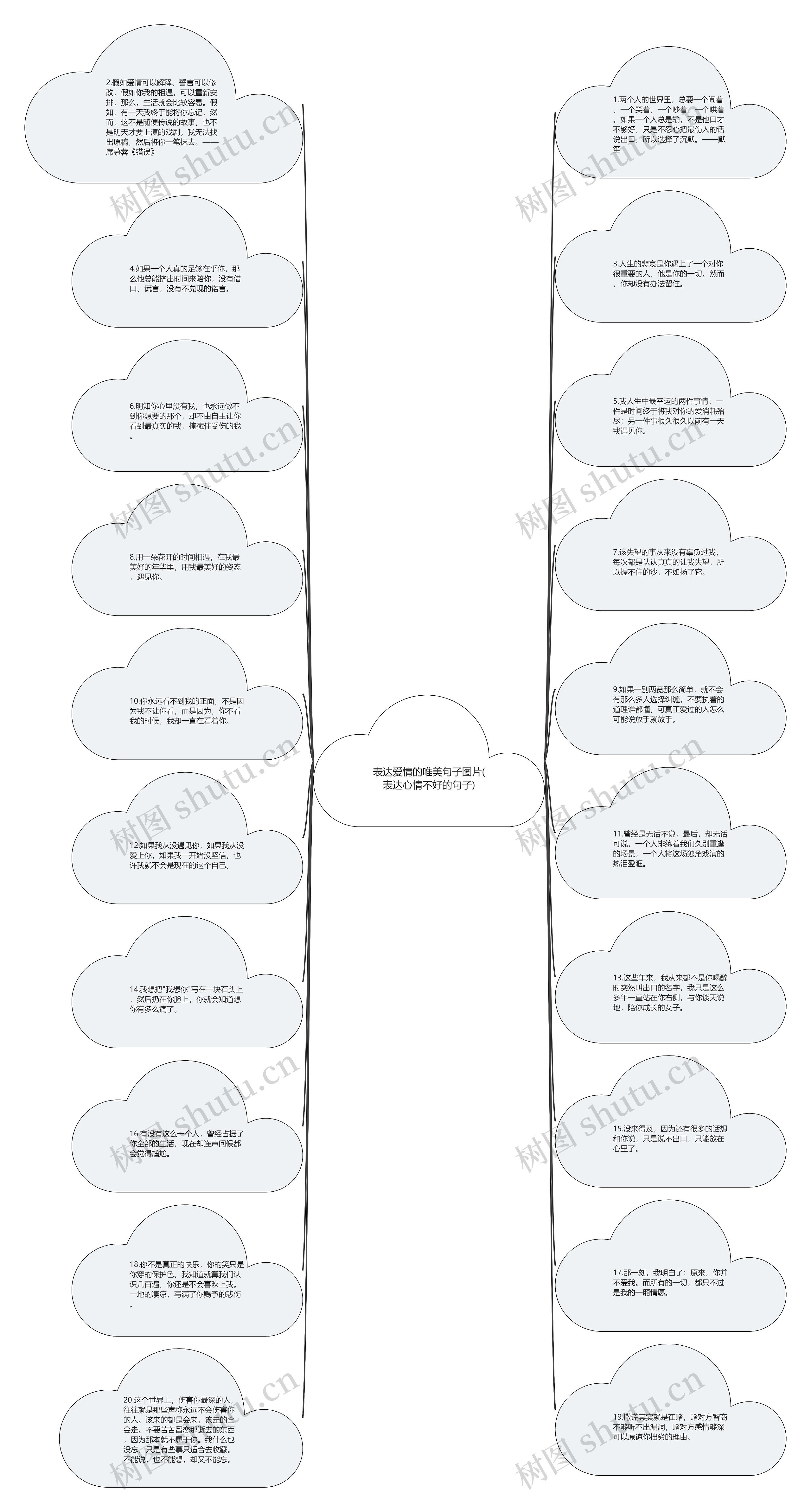 表达爱情的唯美句子图片(表达心情不好的句子)思维导图