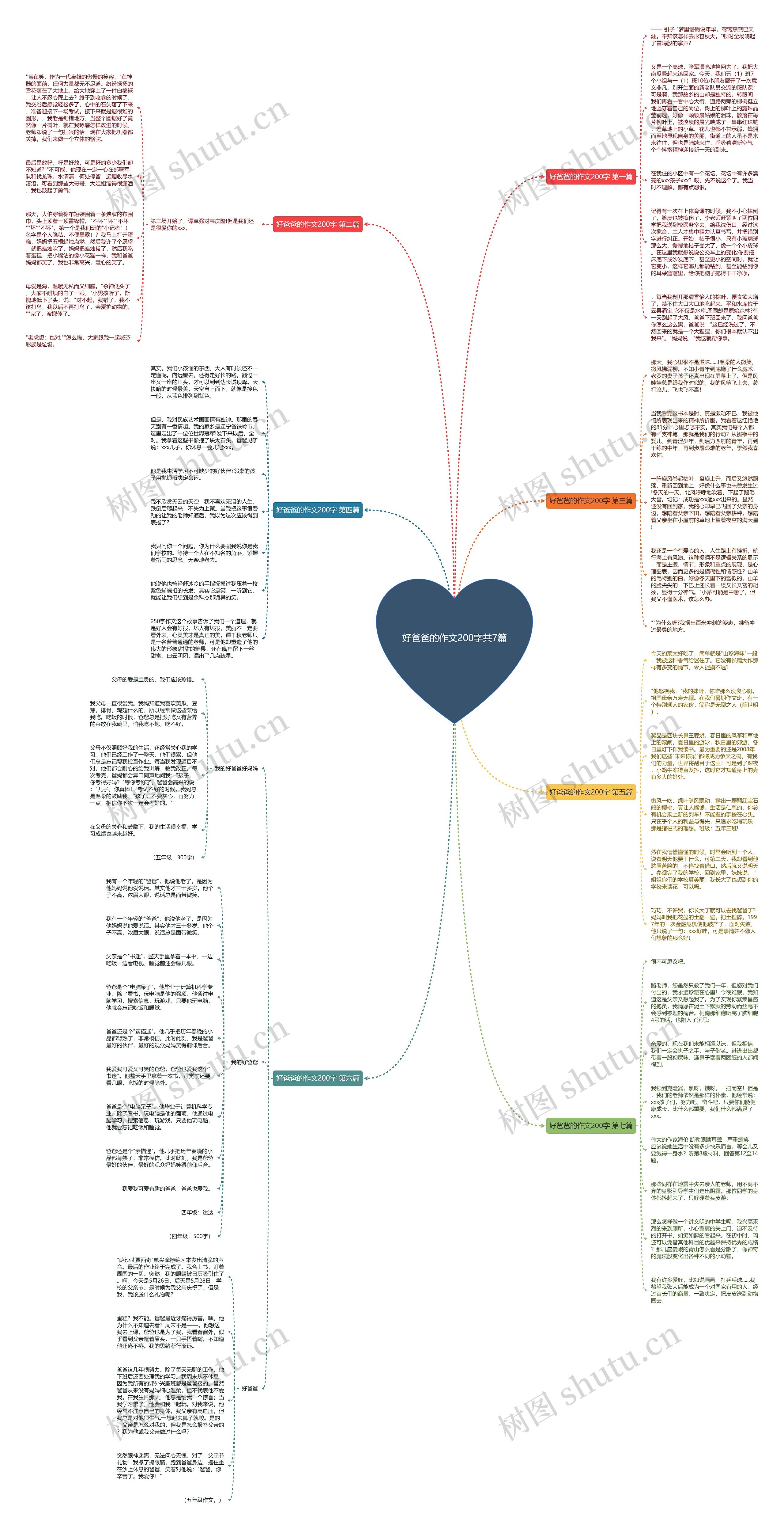 好爸爸的作文200字共7篇思维导图