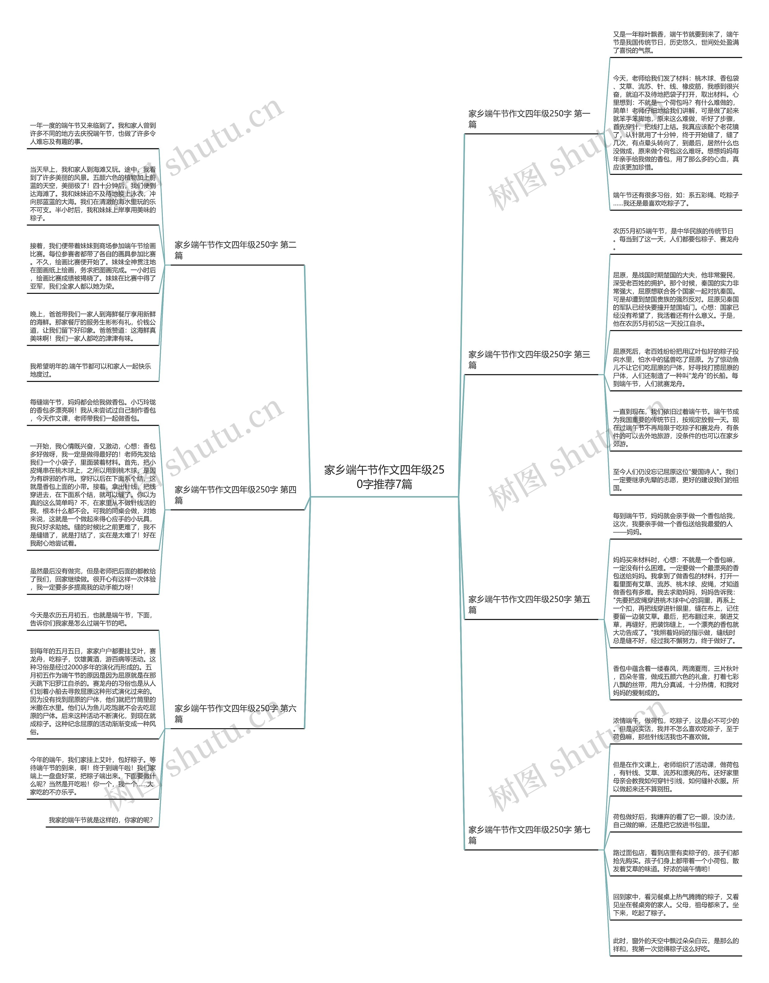 家乡端午节作文四年级250字推荐7篇思维导图
