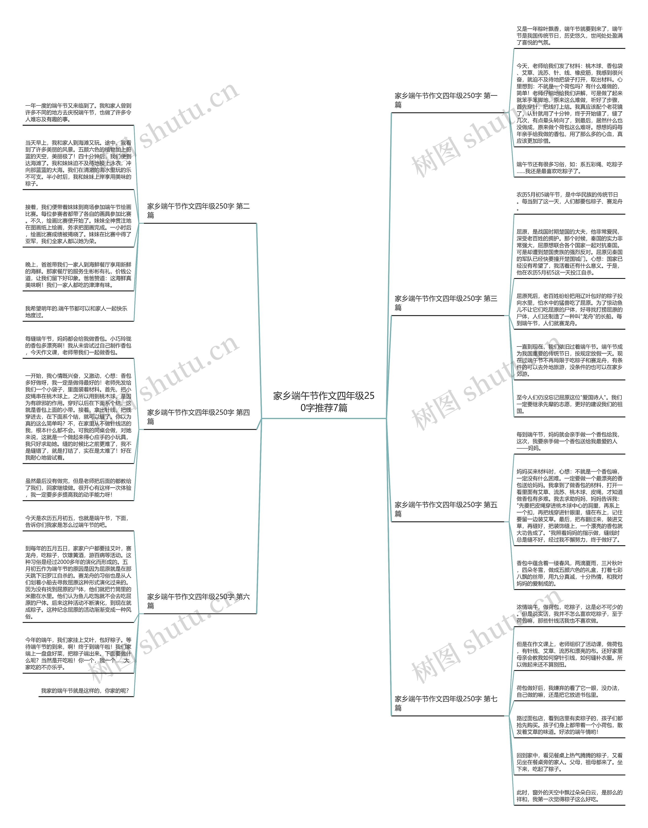 家乡端午节作文四年级250字推荐7篇 家乡端午节作文四年级250字推荐7篇
