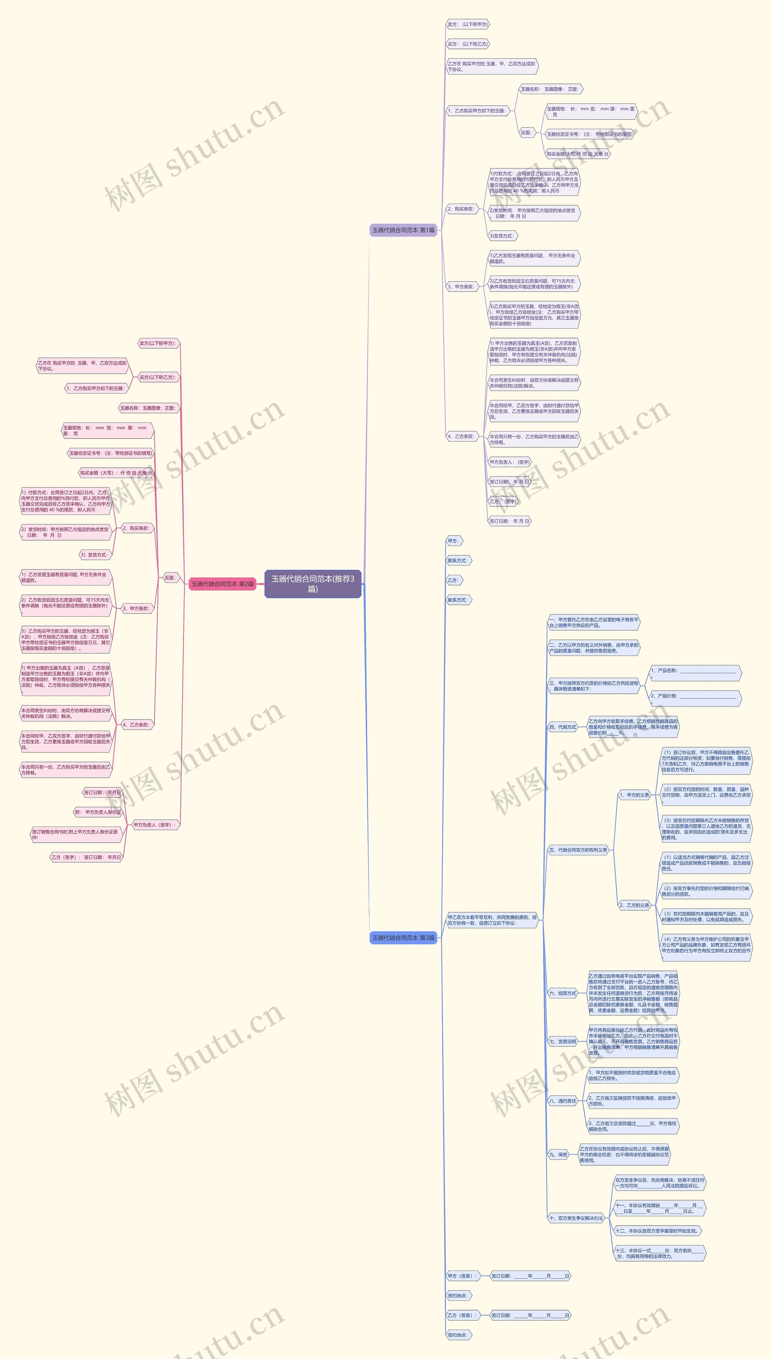 玉器代销合同范本(推荐3篇)思维导图