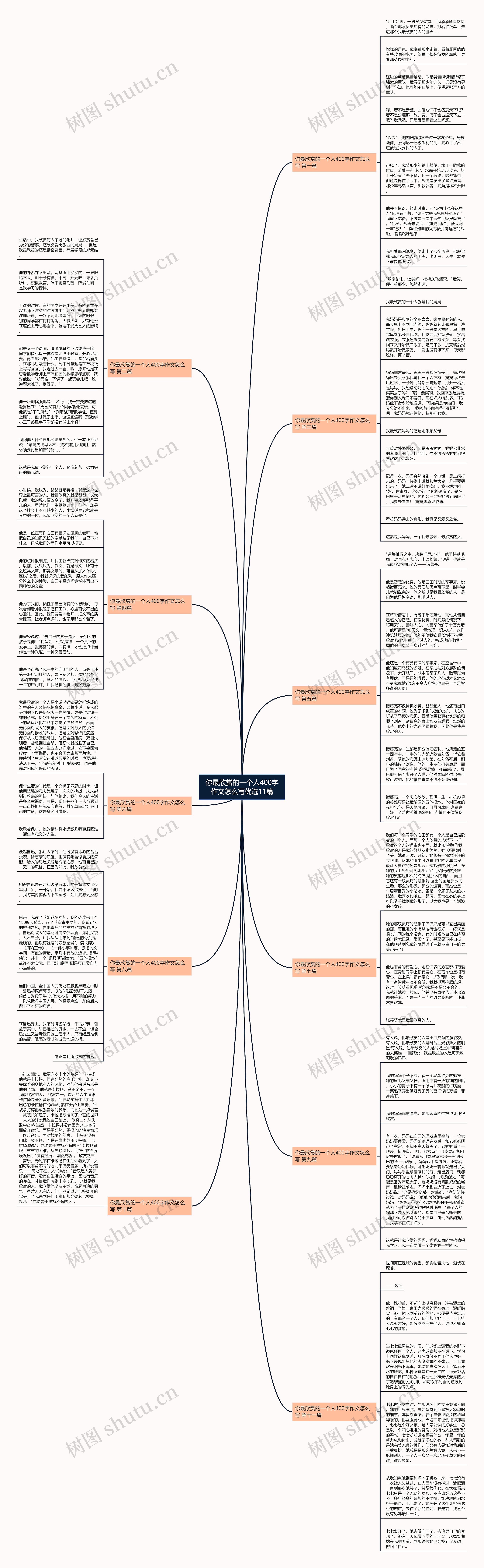 你最欣赏的一个人400字作文怎么写优选11篇思维导图
