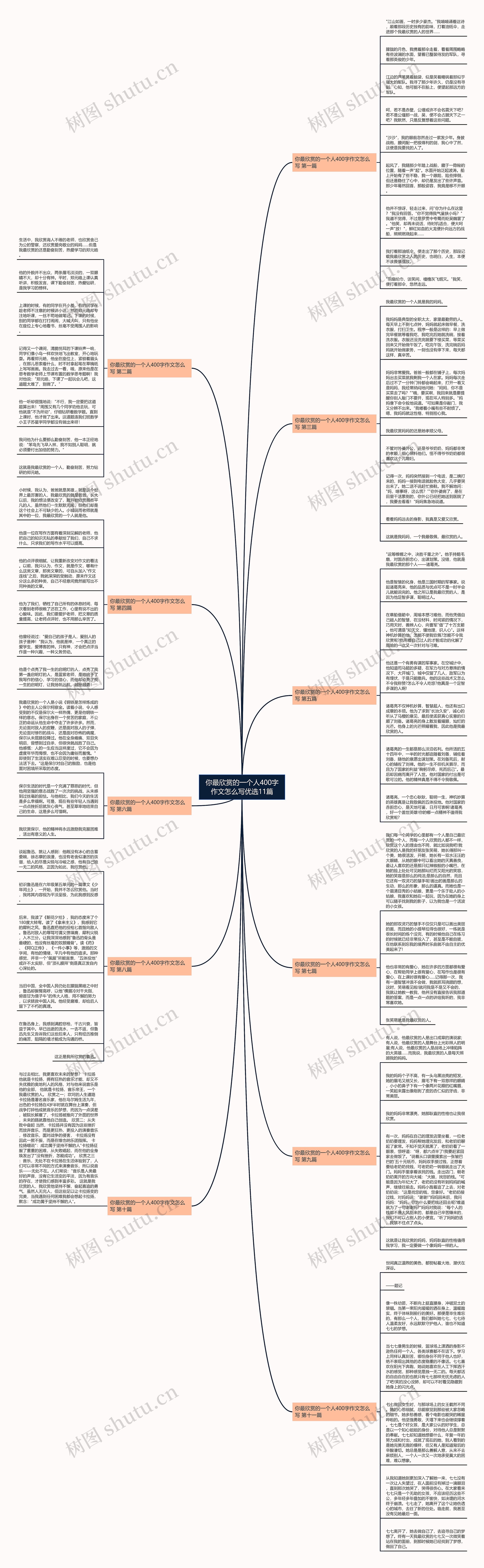 你最欣赏的一个人400字作文怎么写优选11篇 你最欣赏的一个人400字作文怎么写优选11篇
