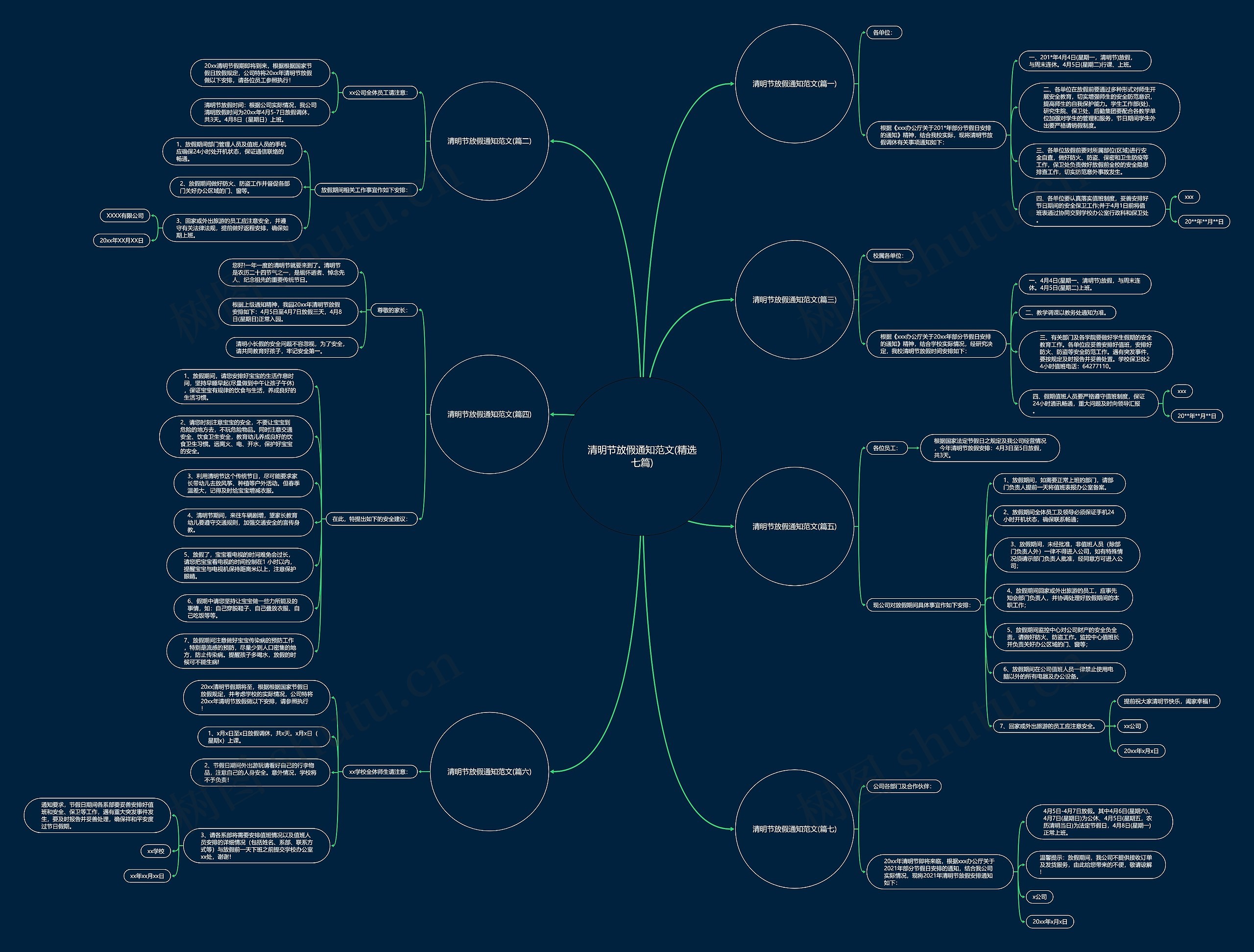 清明节放假通知范文(精选七篇)思维导图