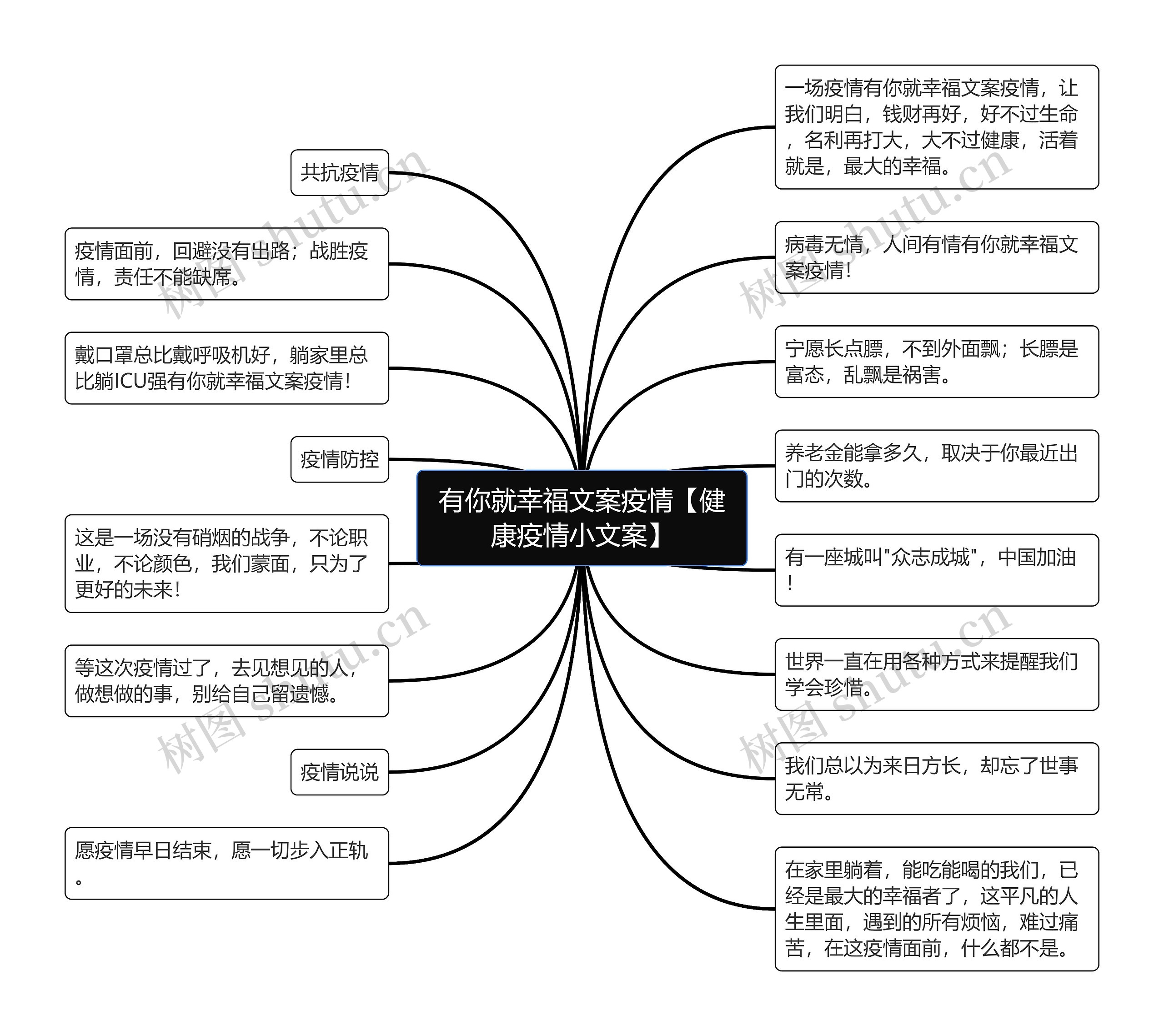 有你就幸福文案疫情【健康疫情小文案】