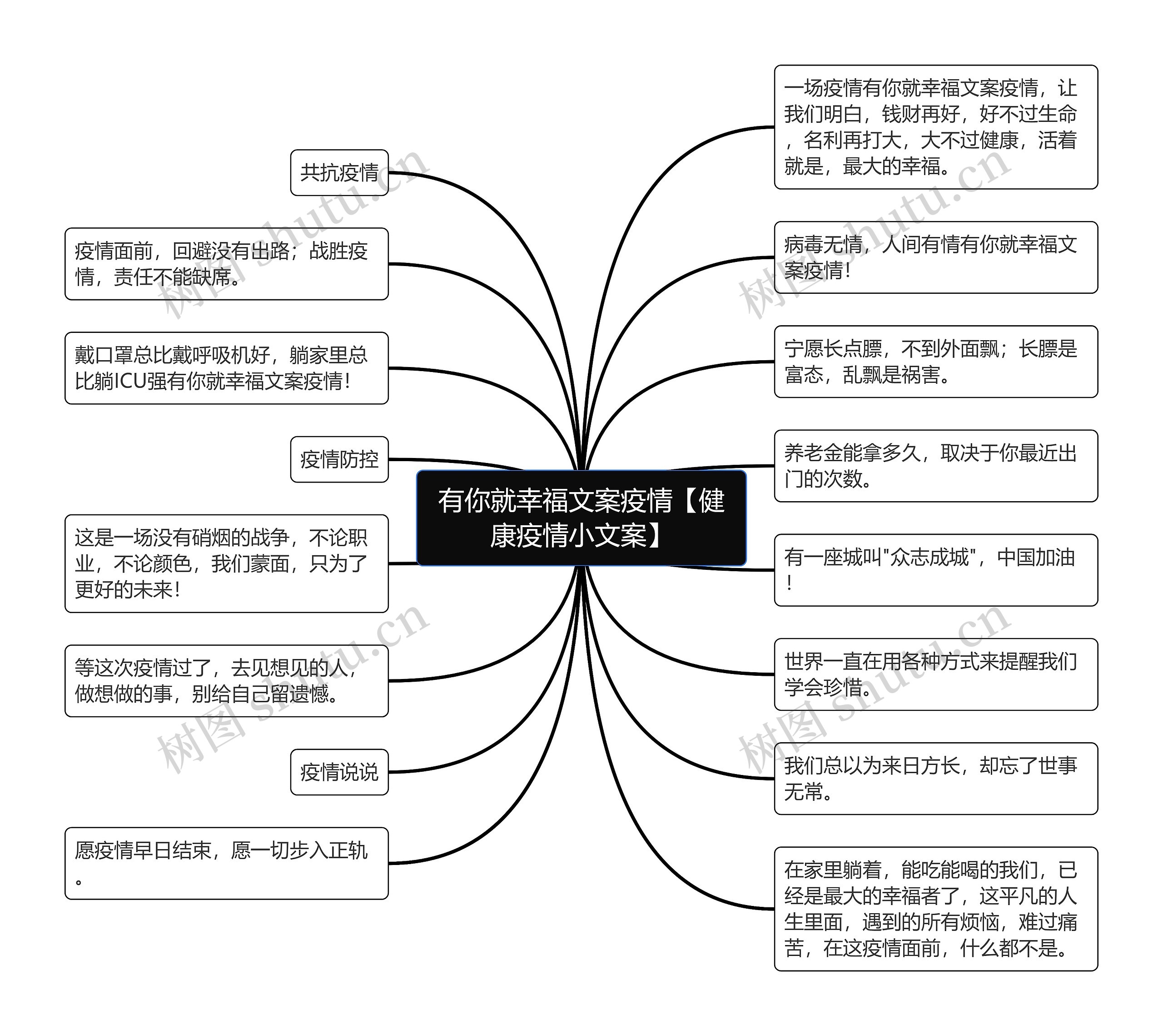 有你就幸福文案疫情【健康疫情小文案】 有你就幸福文案疫情【健康疫情小文案】