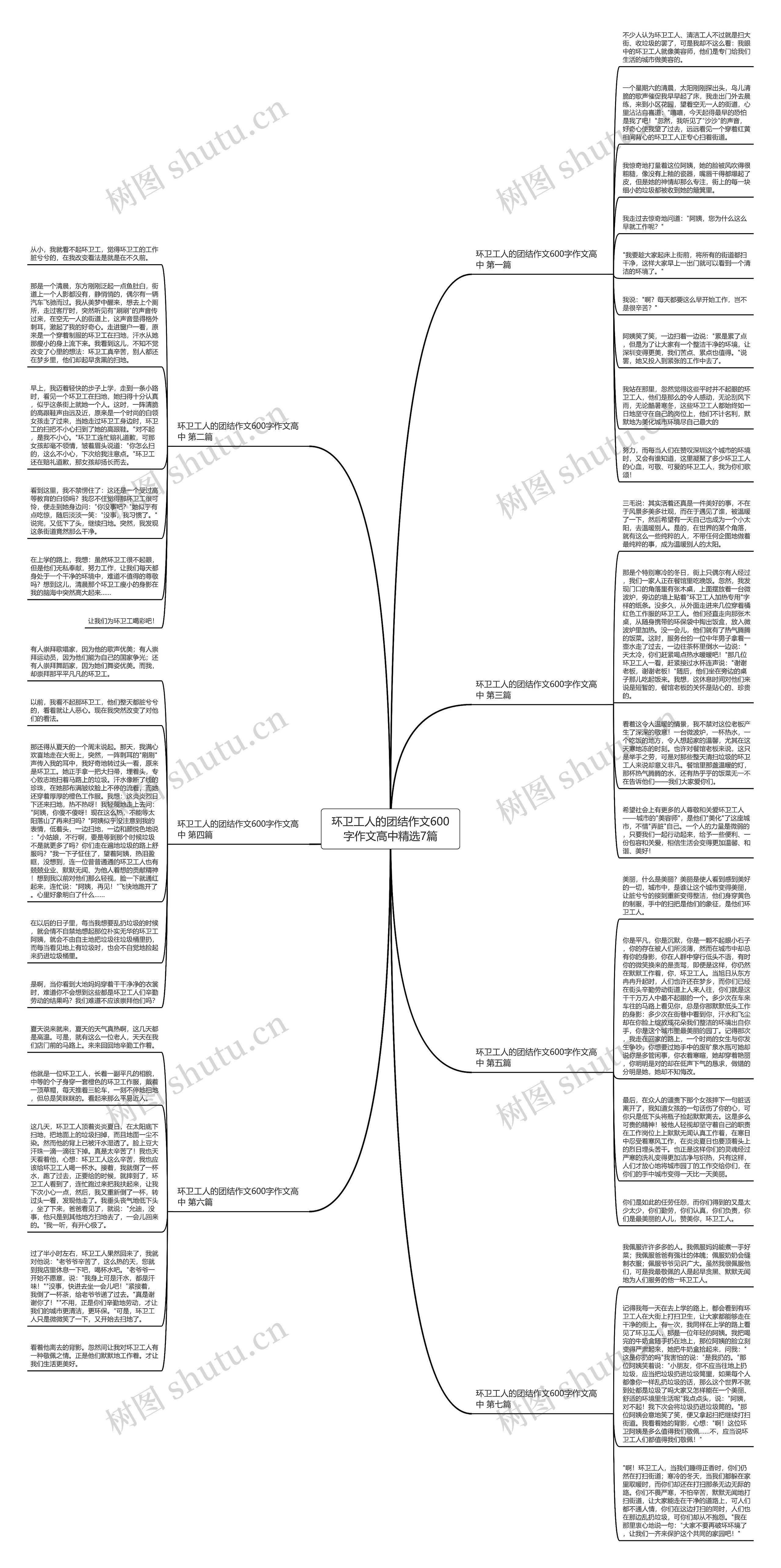 环卫工人的团结作文600字作文高中精选7篇思维导图