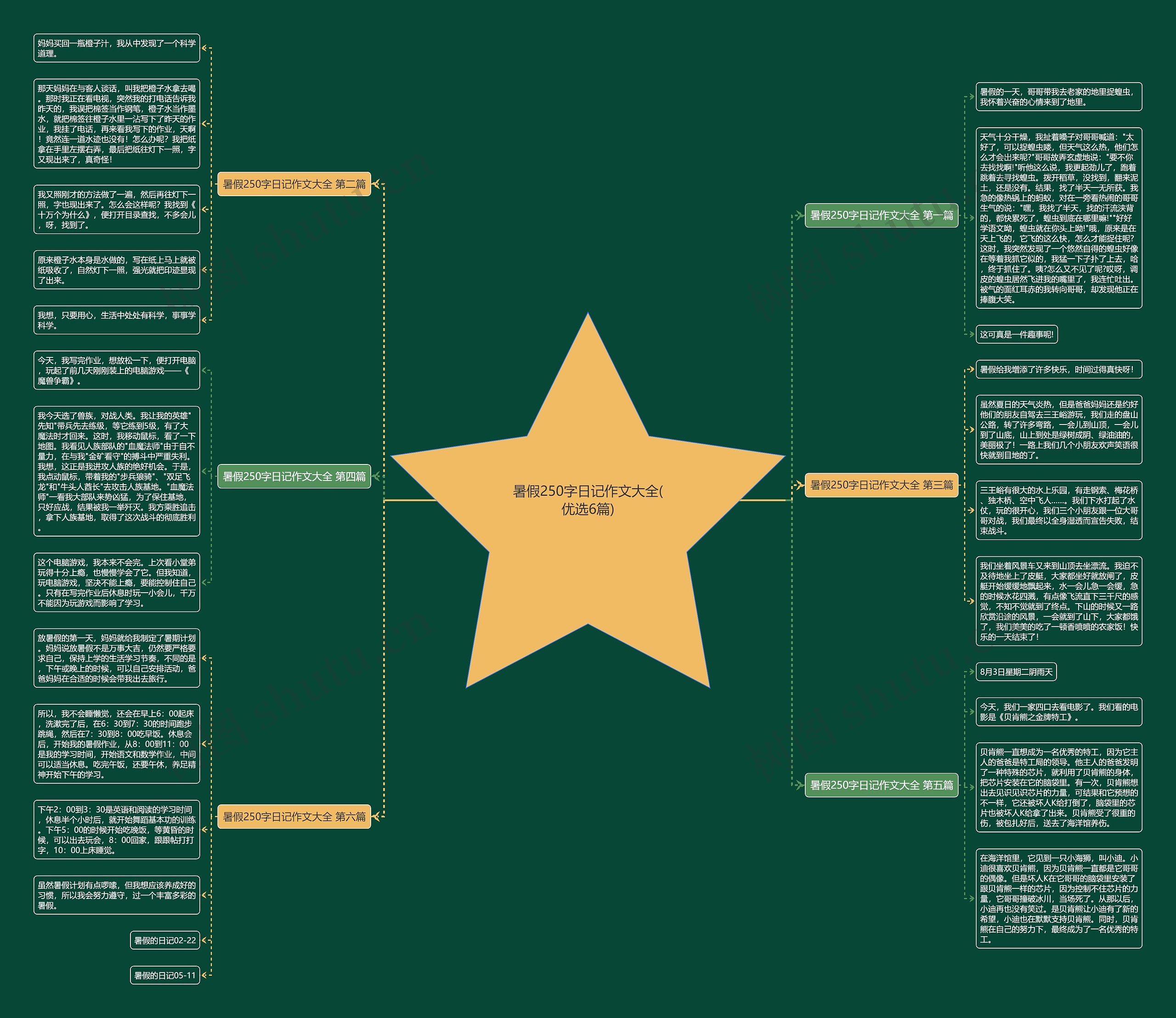 暑假250字日记作文大全(优选6篇) 暑假250字日记作文大全(优选6篇)