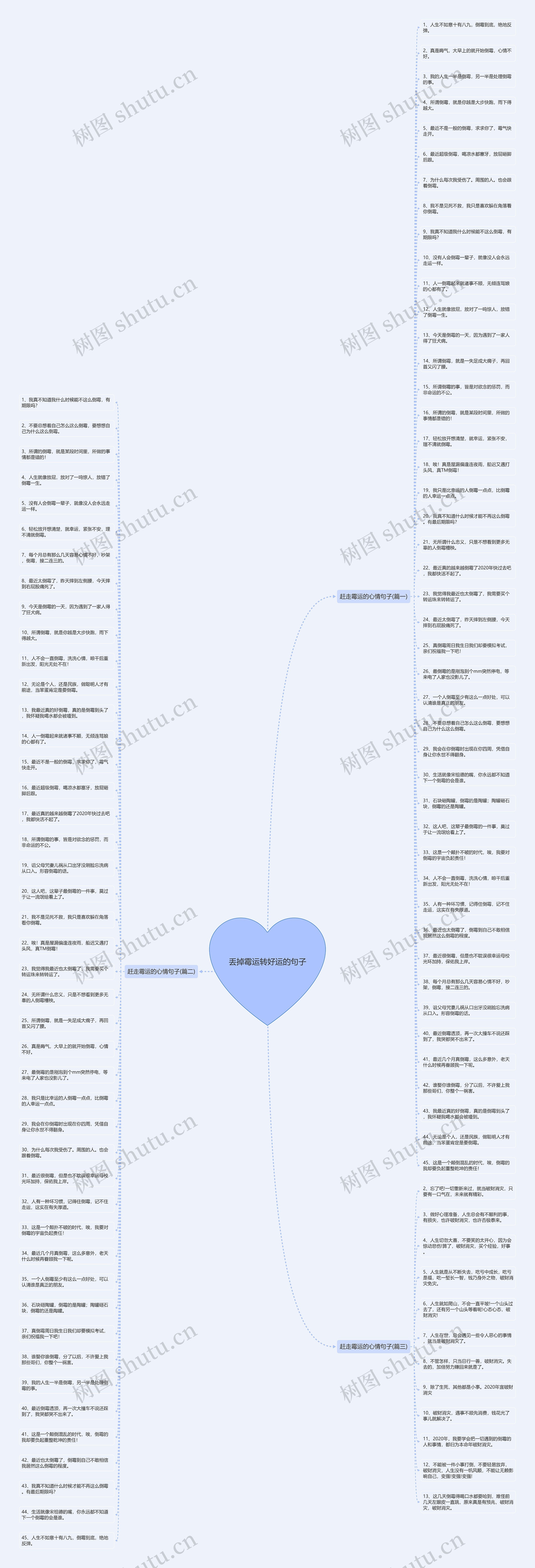 丢掉霉运转好运的句子思维导图