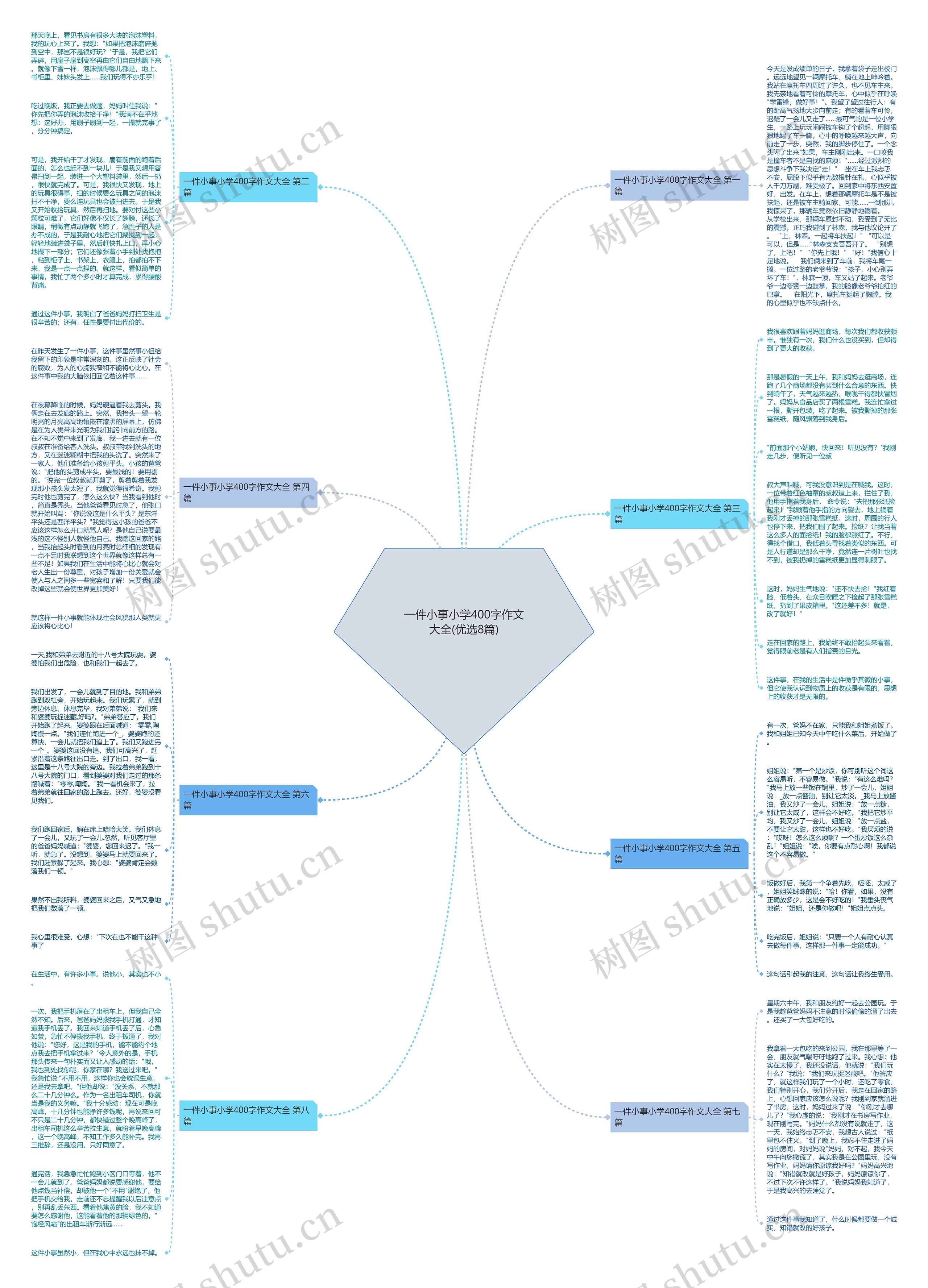 一件小事小学400字作文大全(优选8篇)思维导图