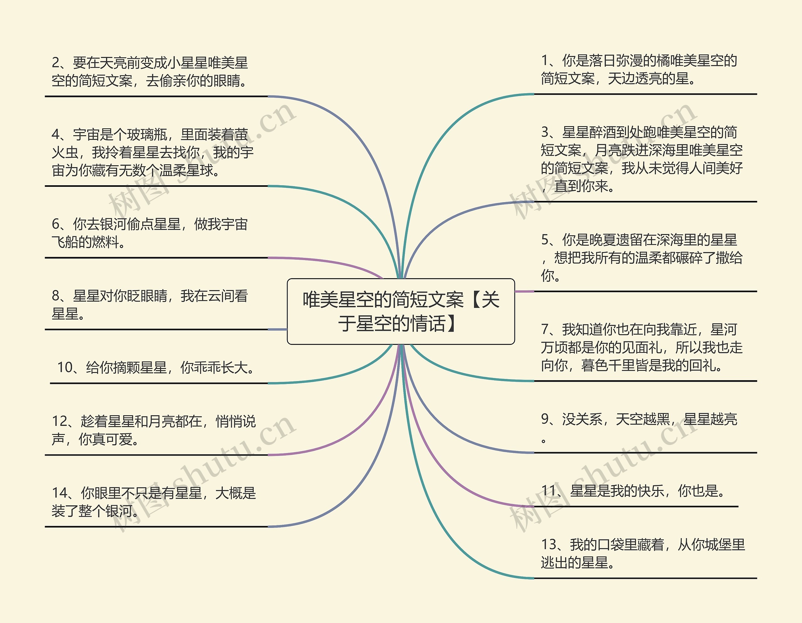 唯美星空的简短文案【关于星空的情话】思维导图