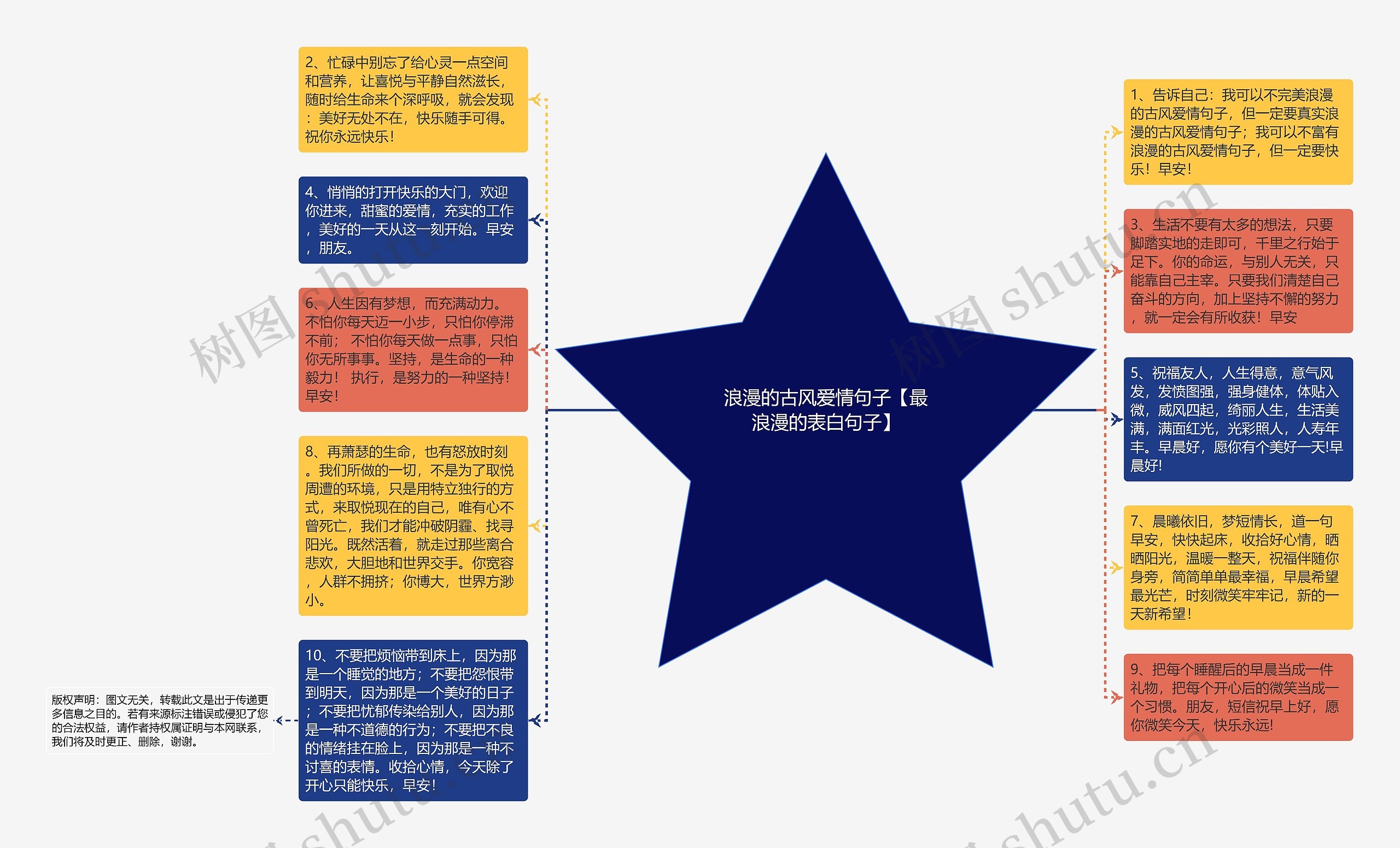 浪漫的古风爱情句子【最浪漫的表白句子】思维导图