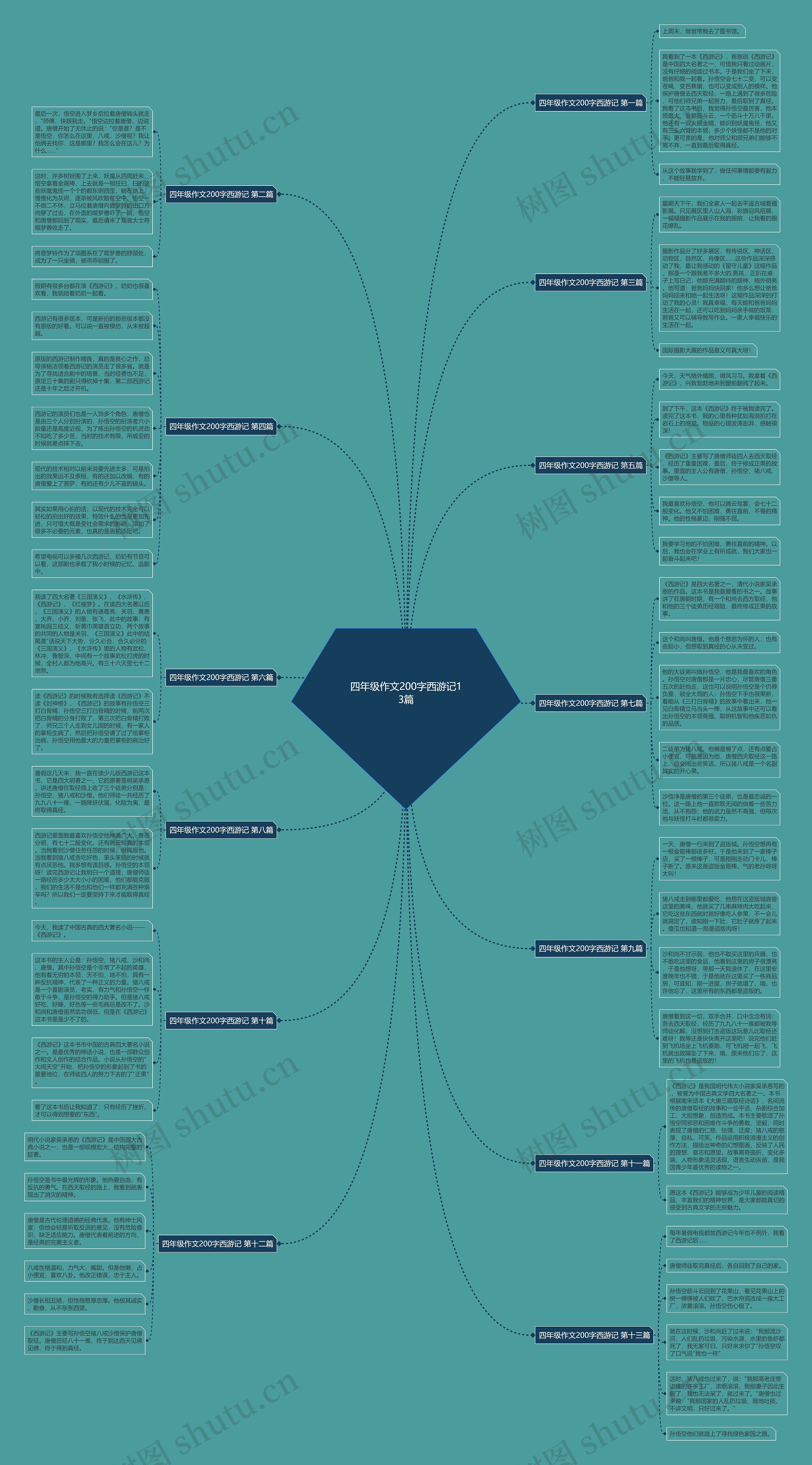 四年级作文200字西游记13篇思维导图