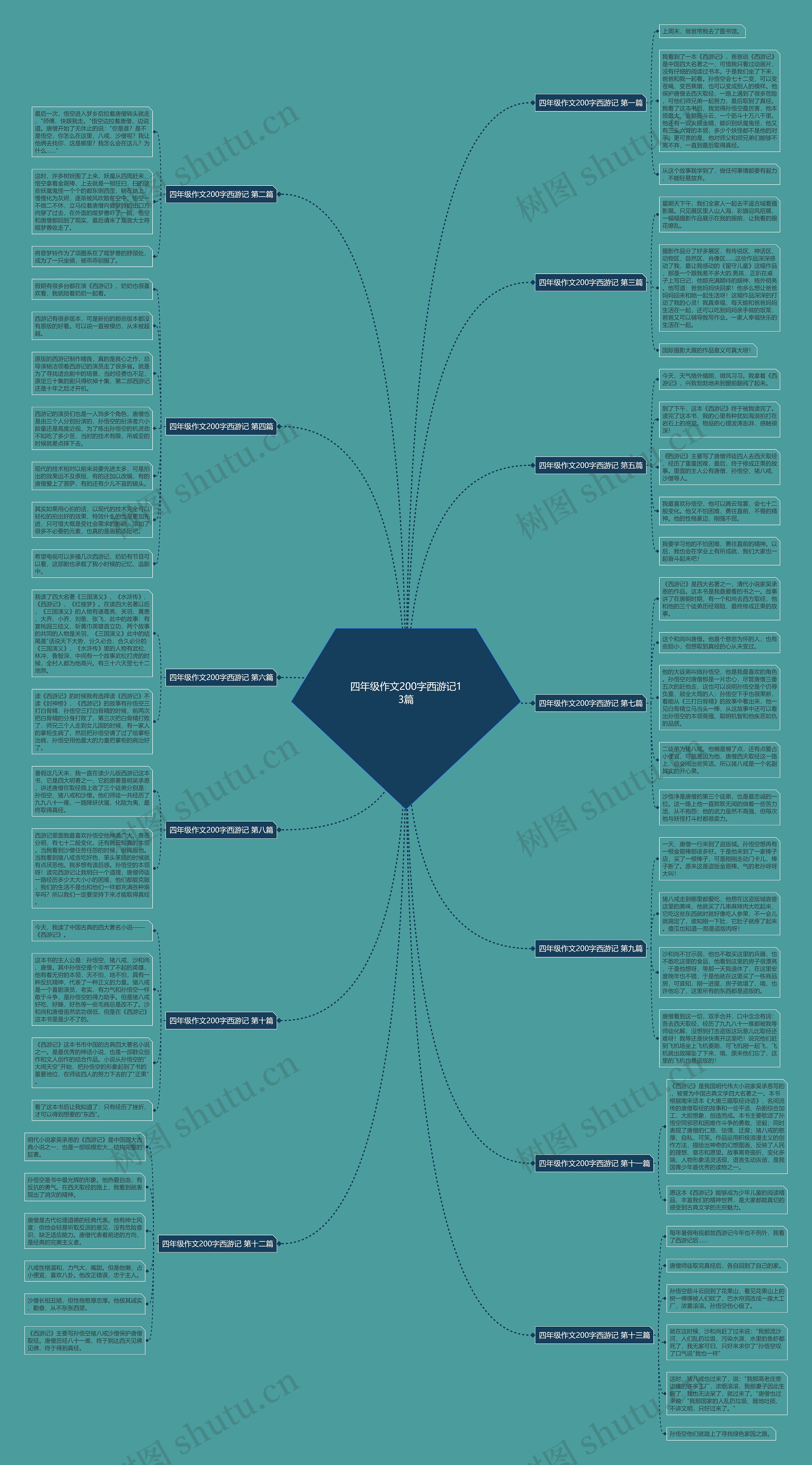 四年级作文200字西游记13篇 四年级作文200字西游记13篇