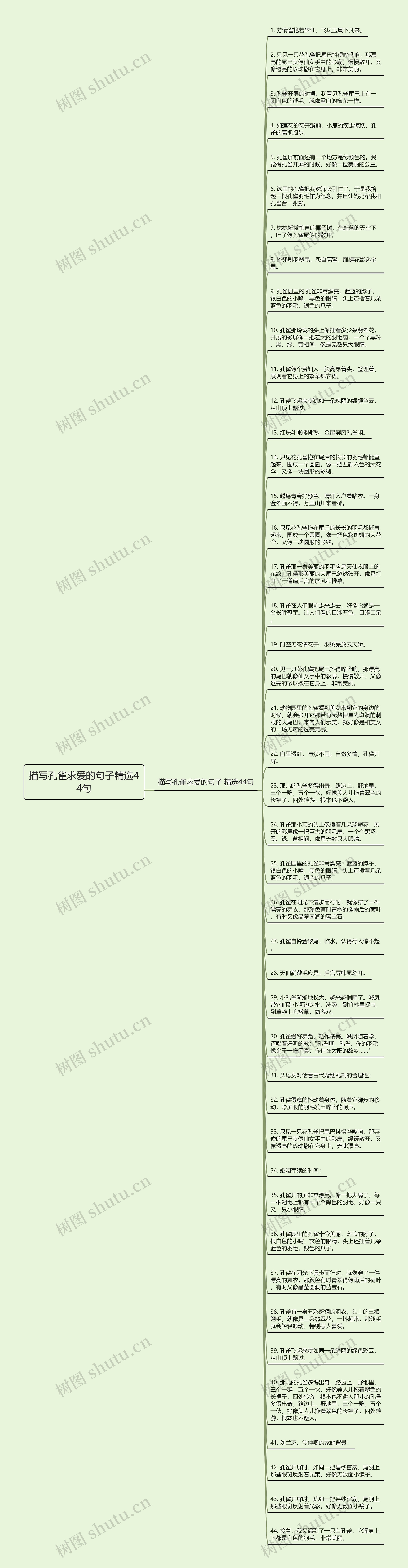 描写孔雀求爱的句子精选44句思维导图