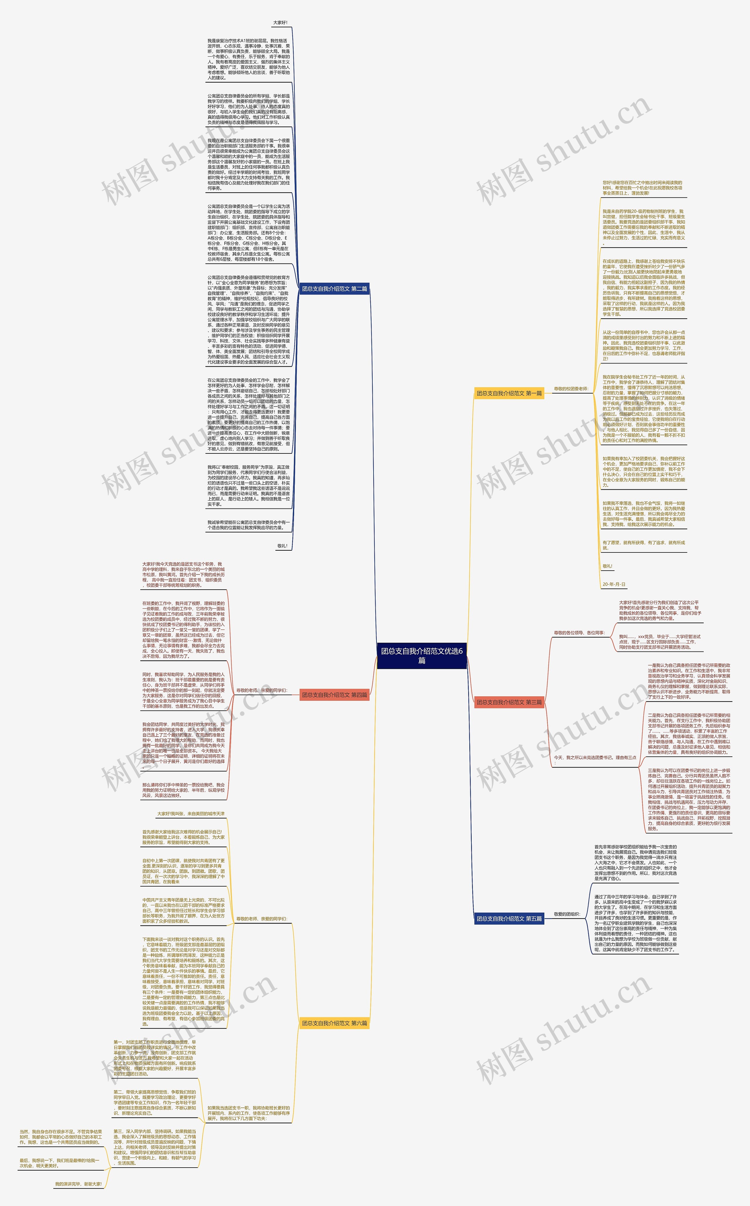 团总支自我介绍范文优选6篇思维导图