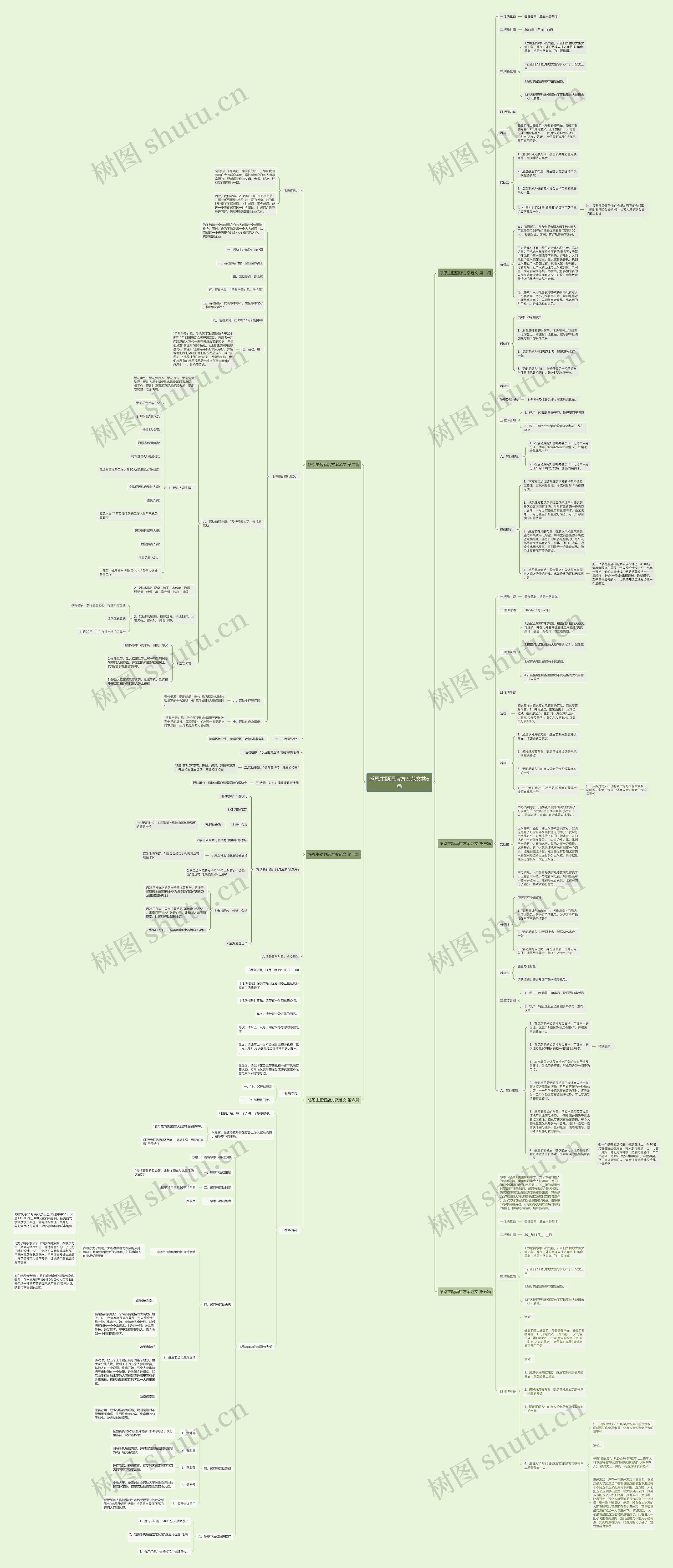 感恩主题酒店方案范文共6篇思维导图