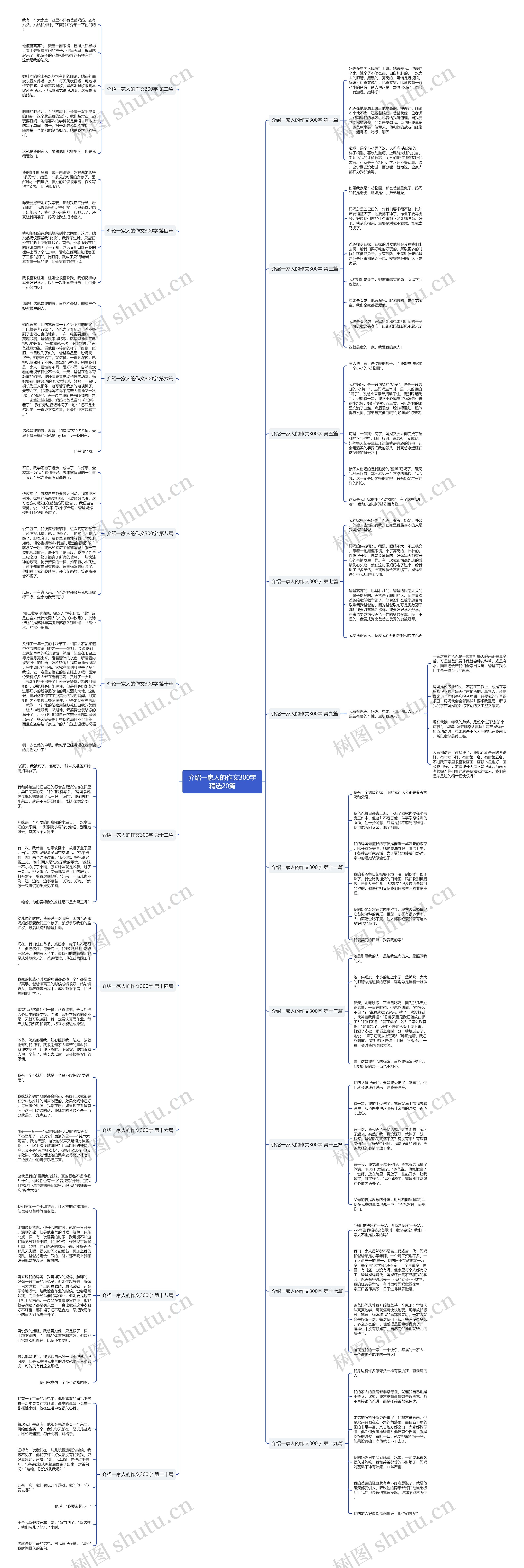 介绍一家人的作文300字精选20篇 介绍一家人的作文300字精选20篇