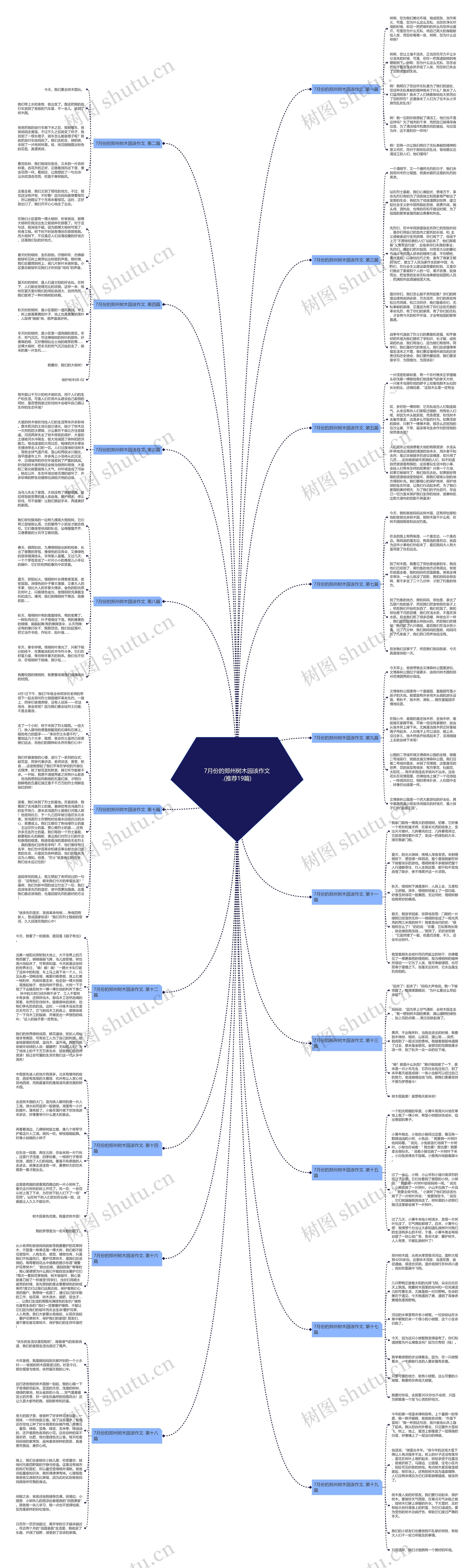 7月份的郑州树木园该作文.(推荐19篇)思维导图