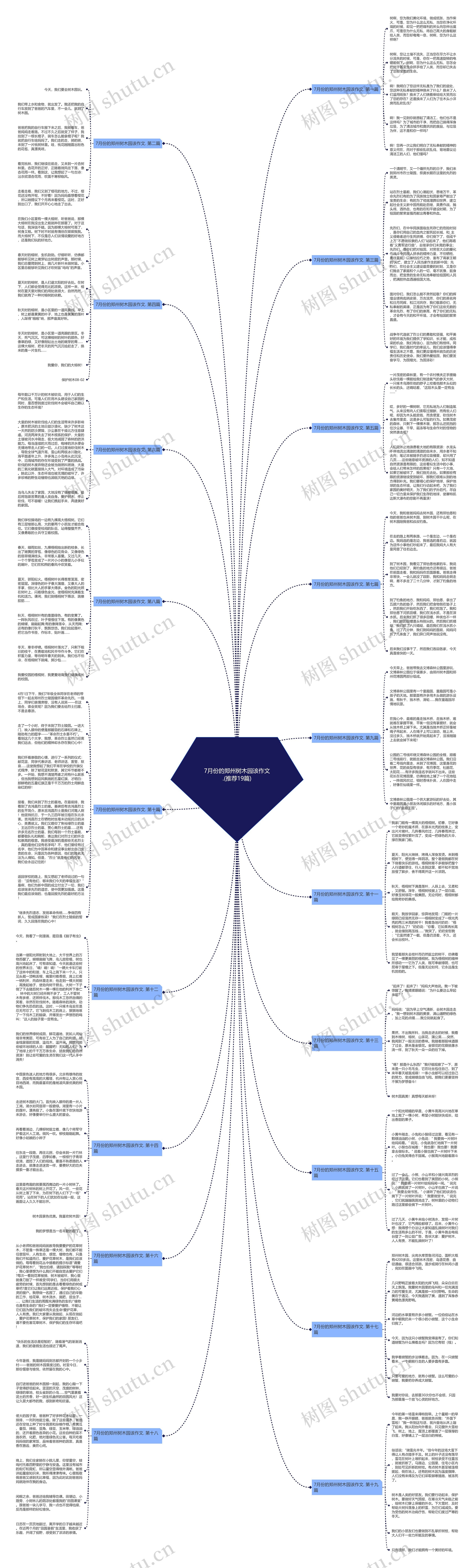 7月份的郑州树木园该作文.(推荐19篇) 7月份的郑州树木园该作文.(推荐19篇)
