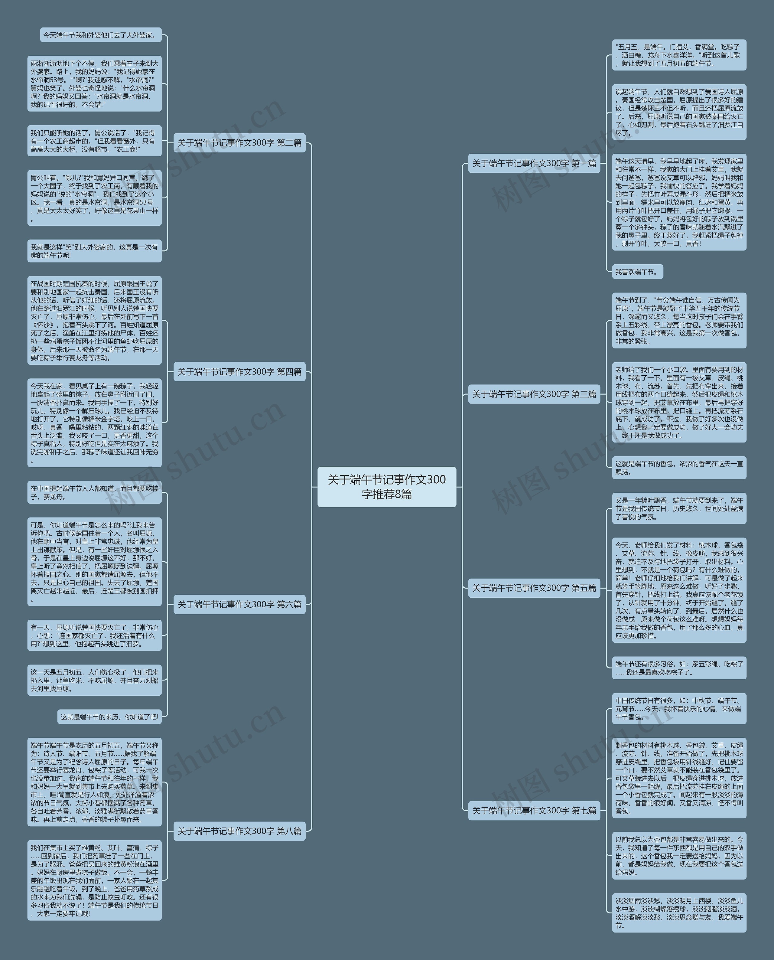 关于端午节记事作文300字推荐8篇思维导图