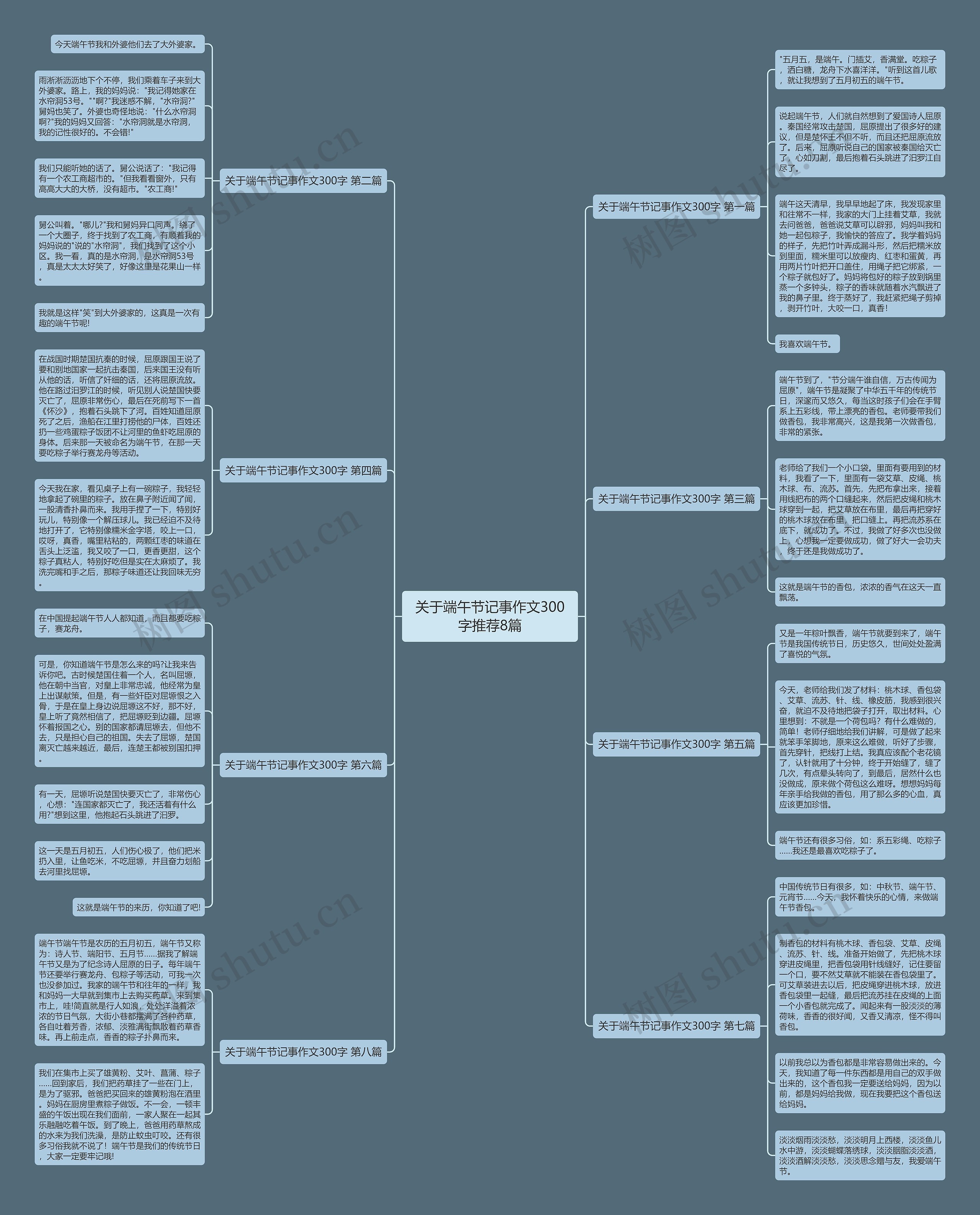 关于端午节记事作文300字推荐8篇 关于端午节记事作文300字推荐8篇