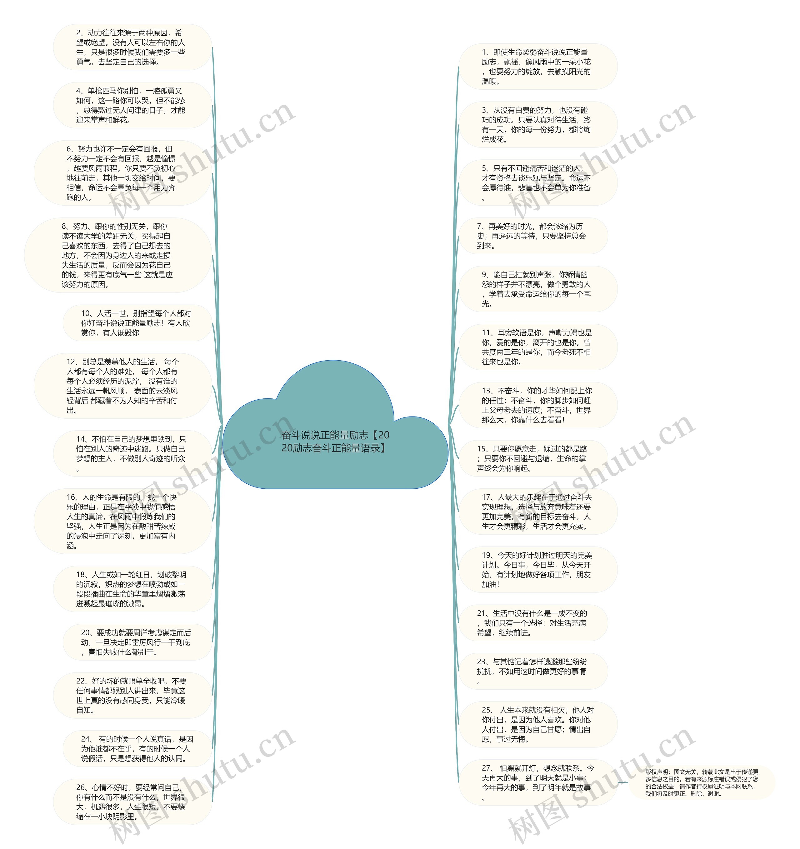 奋斗说说正能量励志【2020励志奋斗正能量语录】思维导图