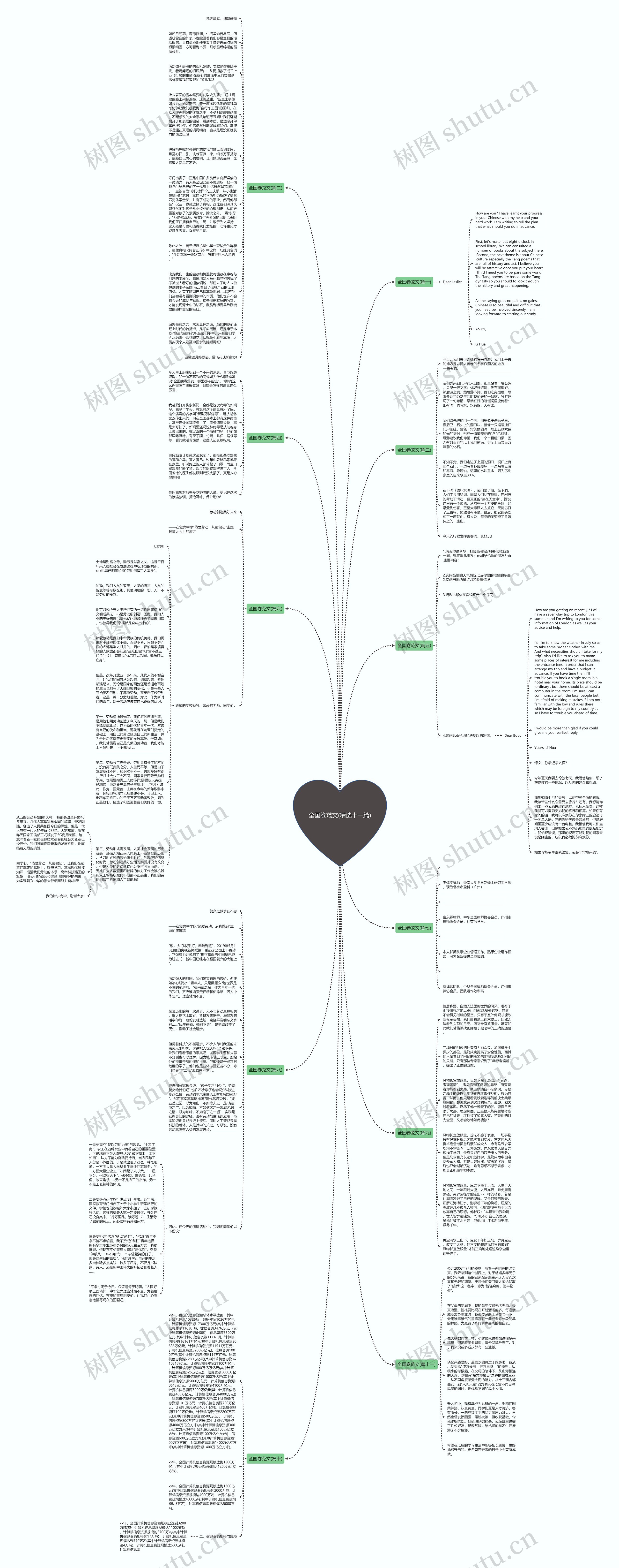 全国卷范文(精选十一篇)思维导图