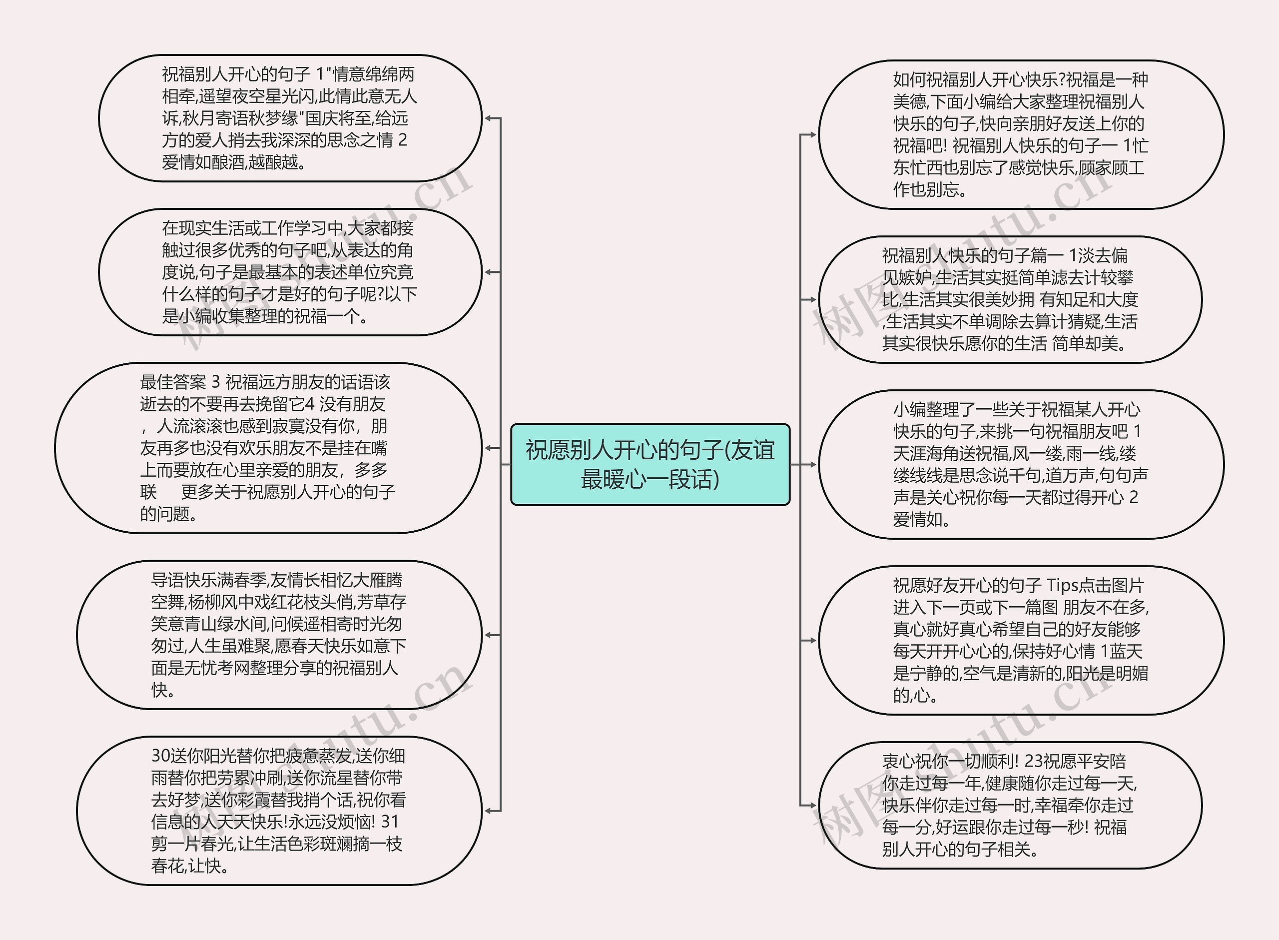 祝愿别人开心的句子(友谊最暖心一段话)