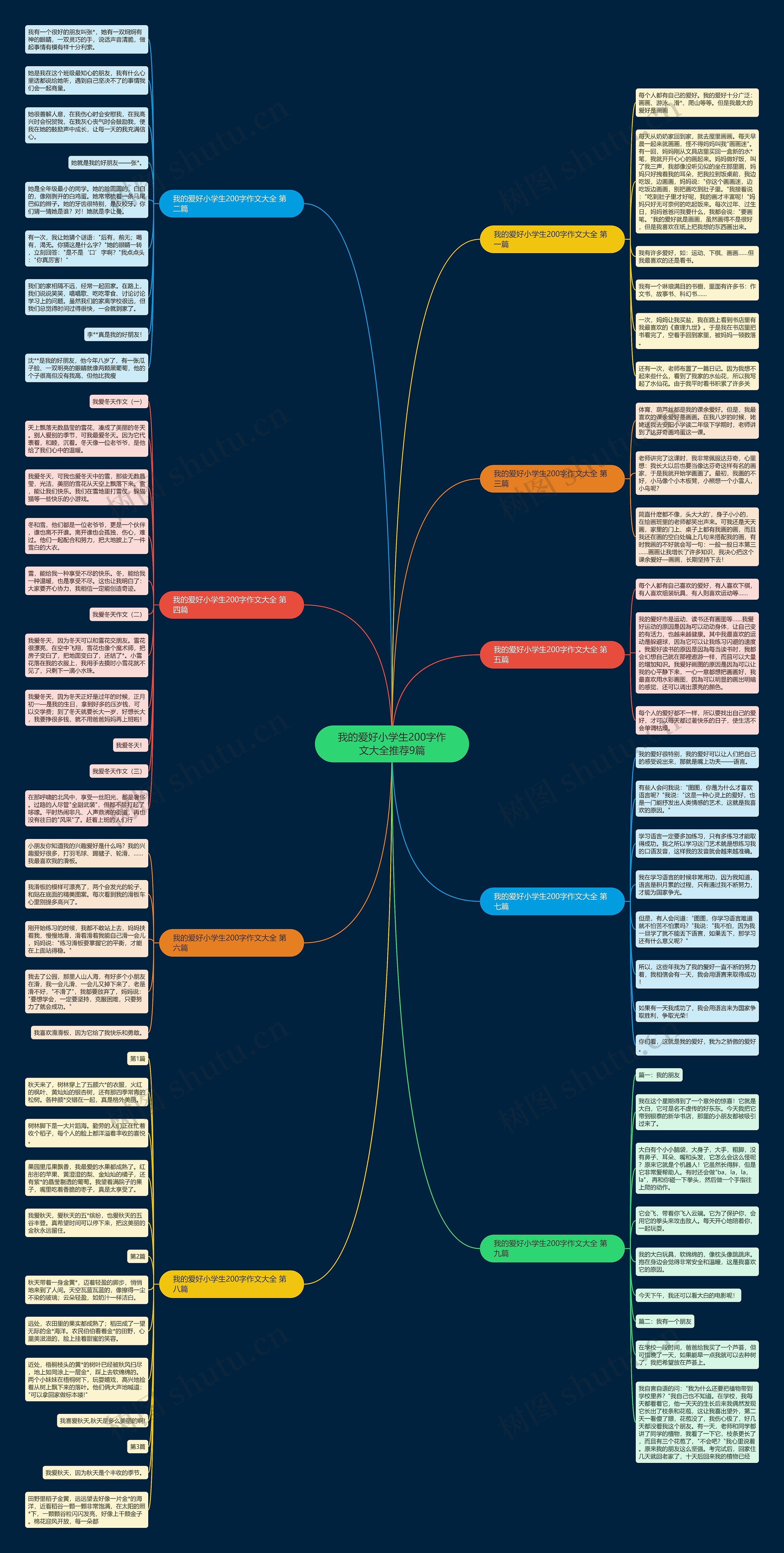 我的爱好小学生200字作文大全推荐9篇 我的爱好小学生200字作文大全推荐9篇