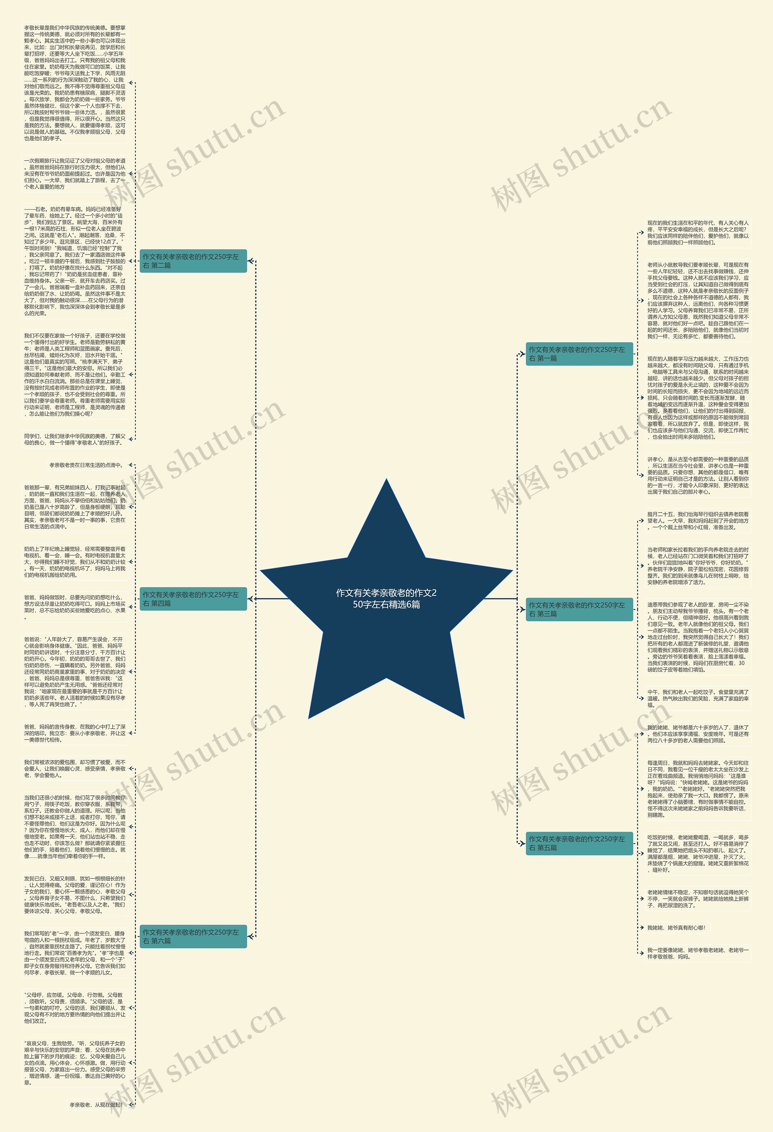 作文有关孝亲敬老的作文250字左右精选6篇思维导图高清图 作文有关孝亲敬老的作文250字左右精选6篇思维导图
