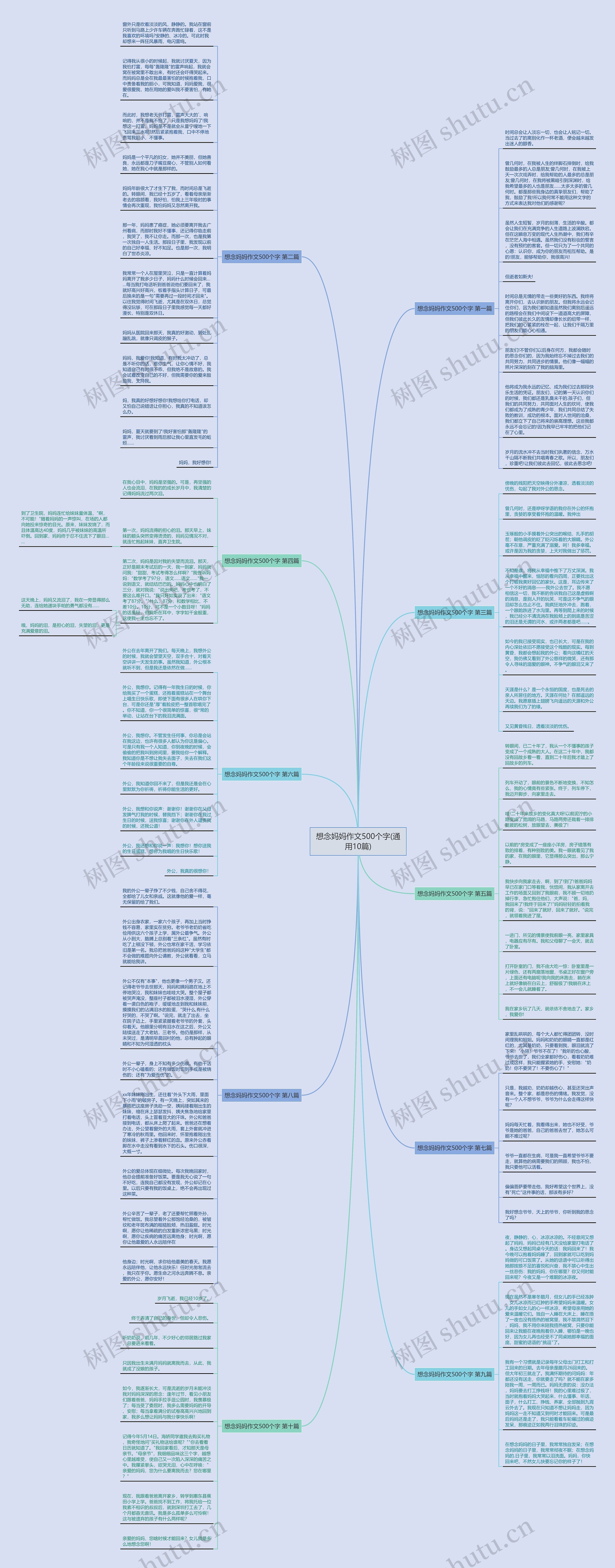 想念妈妈作文500个字(通用10篇)思维导图