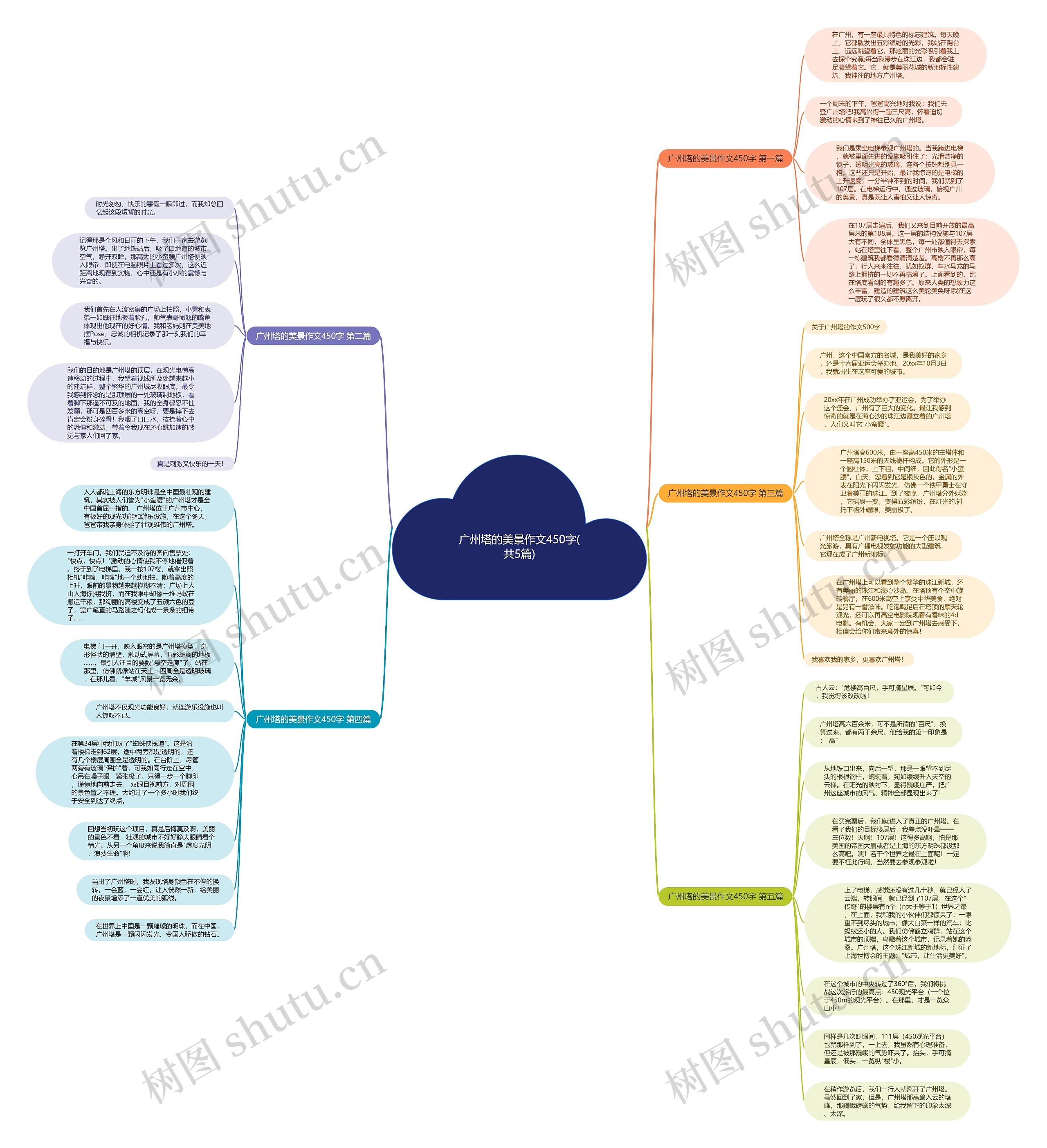 广州塔的美景作文450字(共5篇)思维导图
