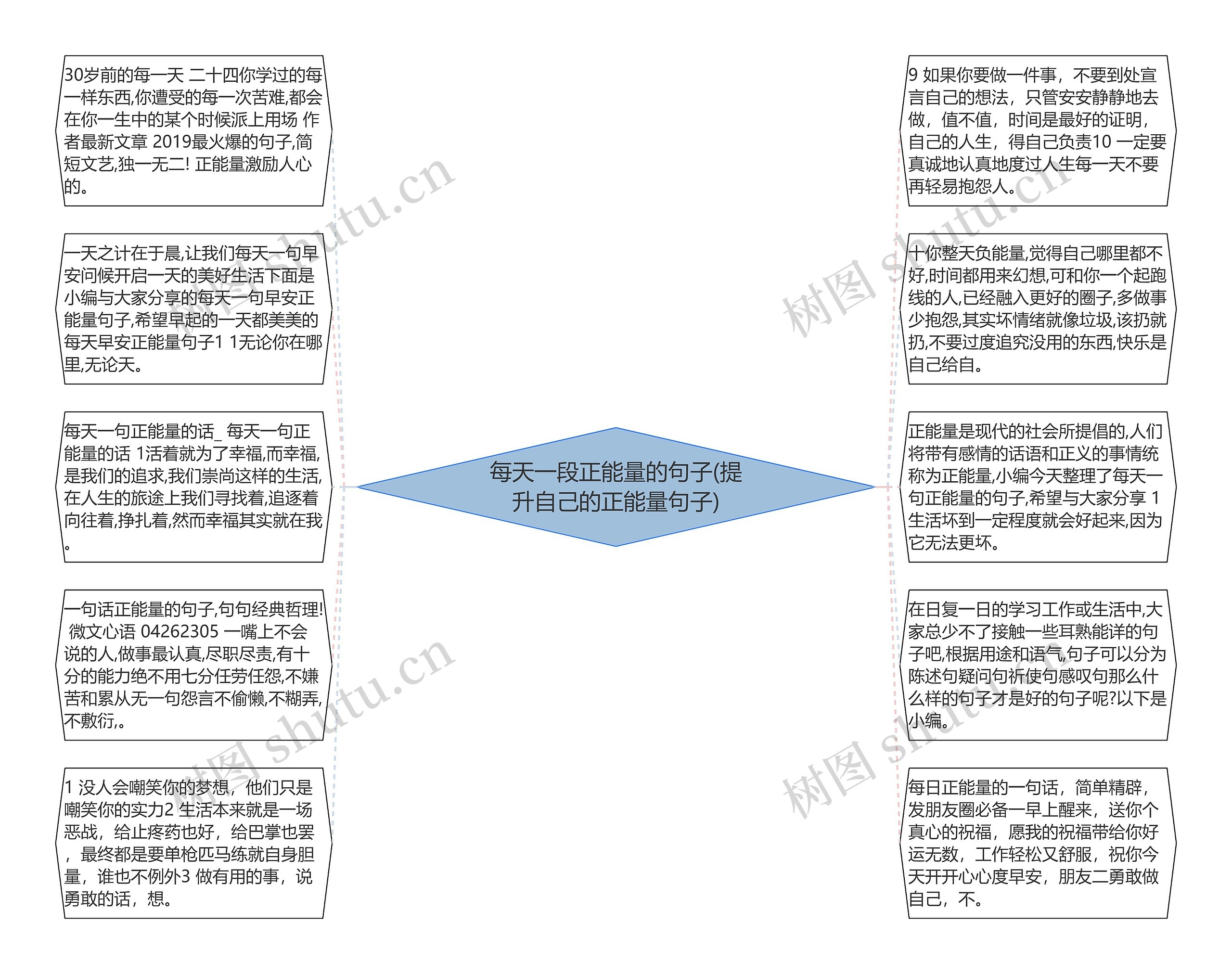 每天一段正能量的句子(提升自己的正能量句子)