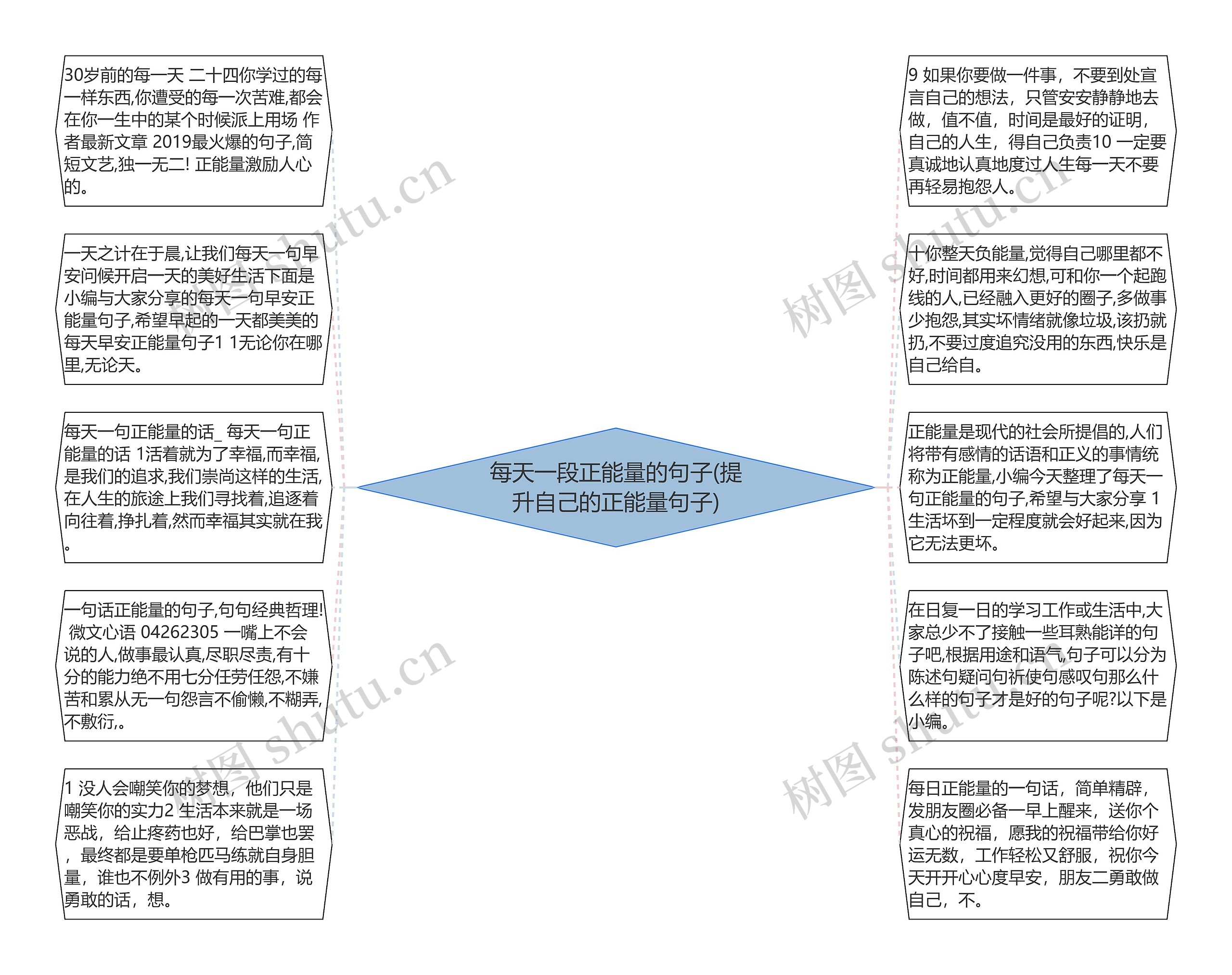 每天一段正能量的句子(提升自己的正能量句子)思维导图