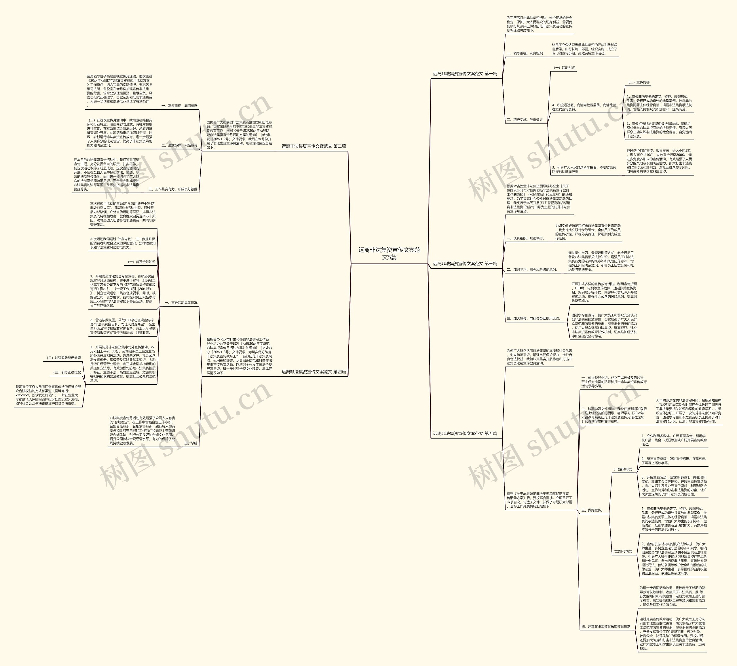 远离非法集资宣传文案范文5篇思维导图
