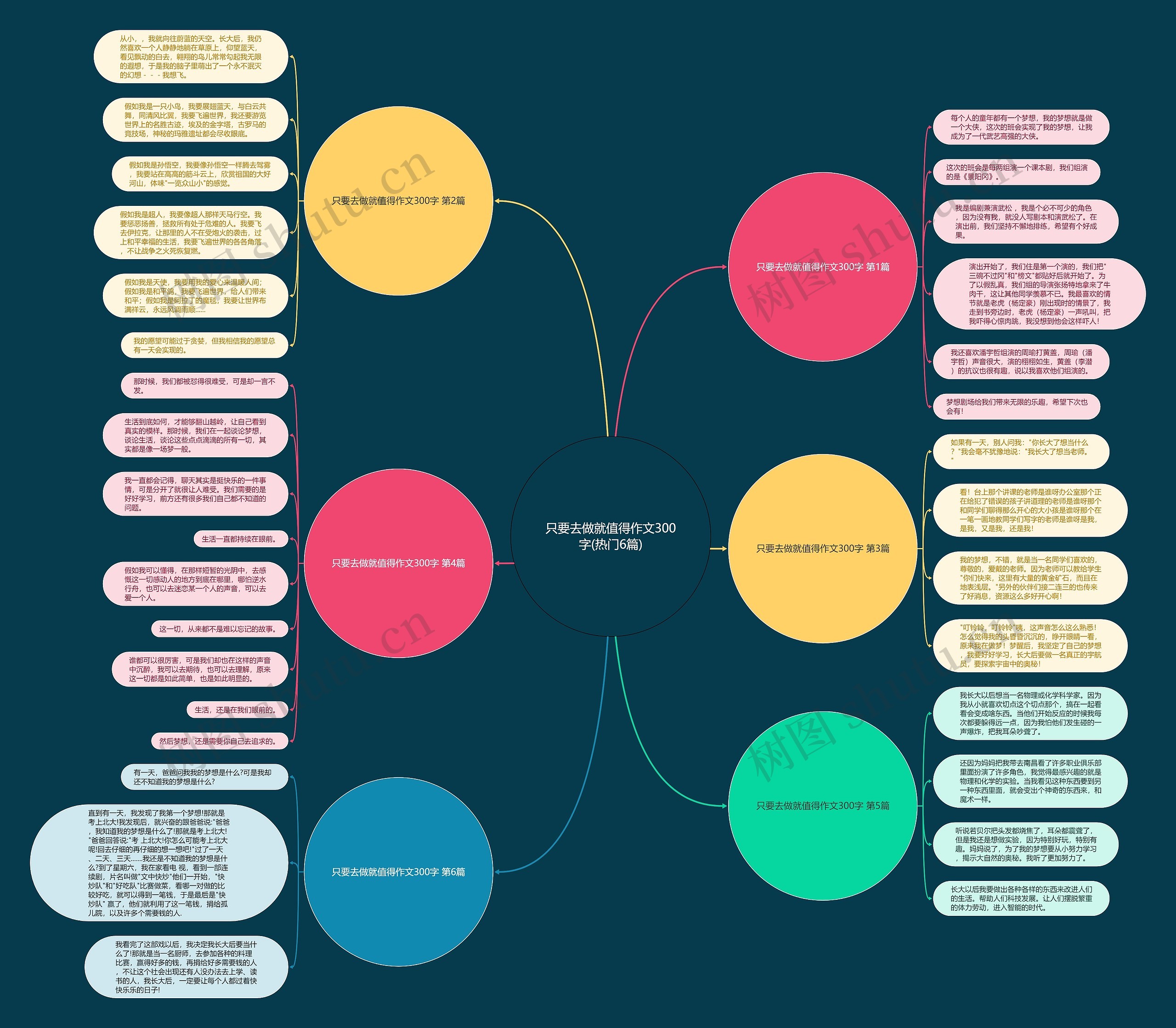 只要去做就值得作文300字(热门6篇)思维导图
