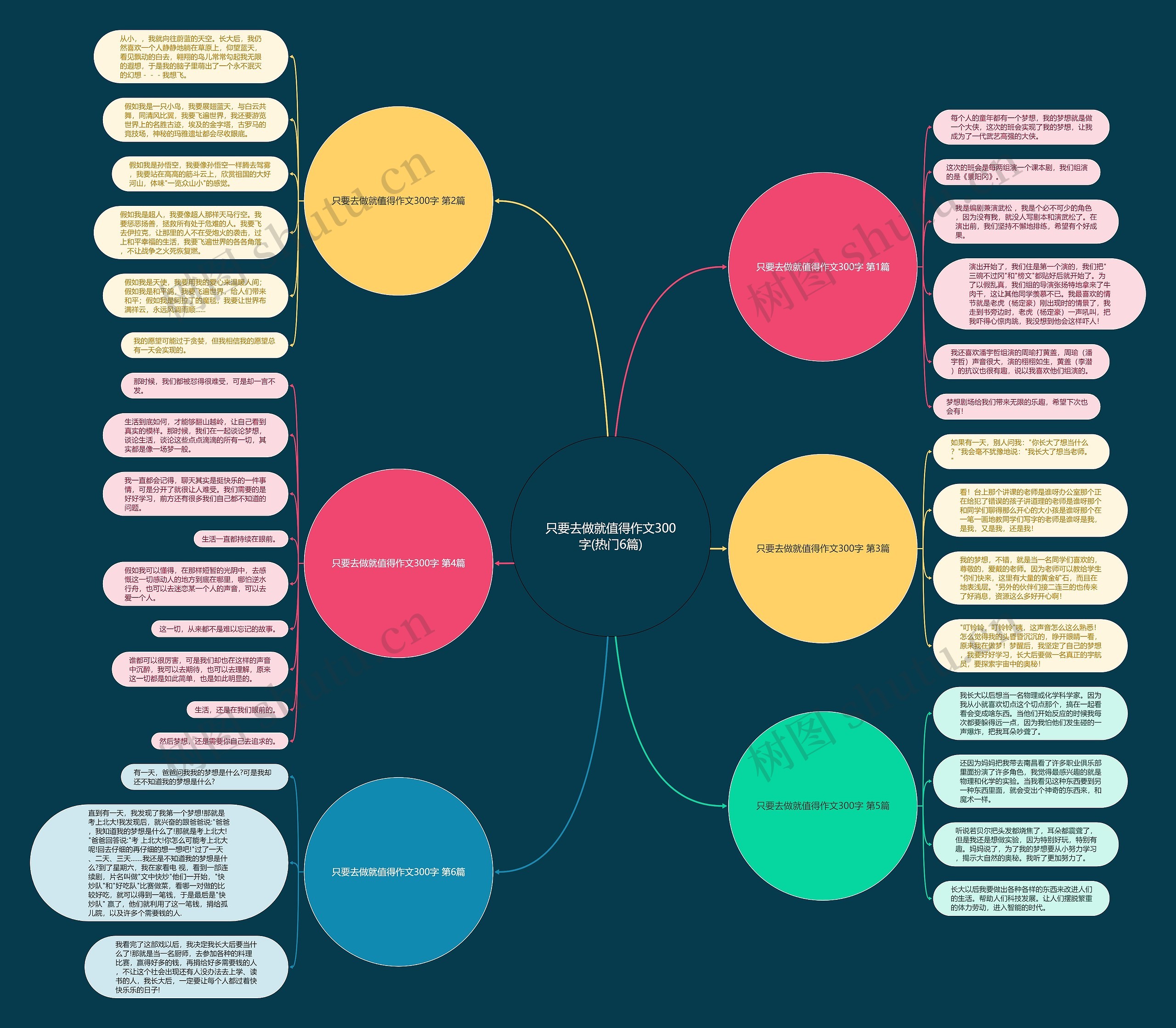 只要去做就值得作文300字(热门6篇) 只要去做就值得作文300字(热门6篇)