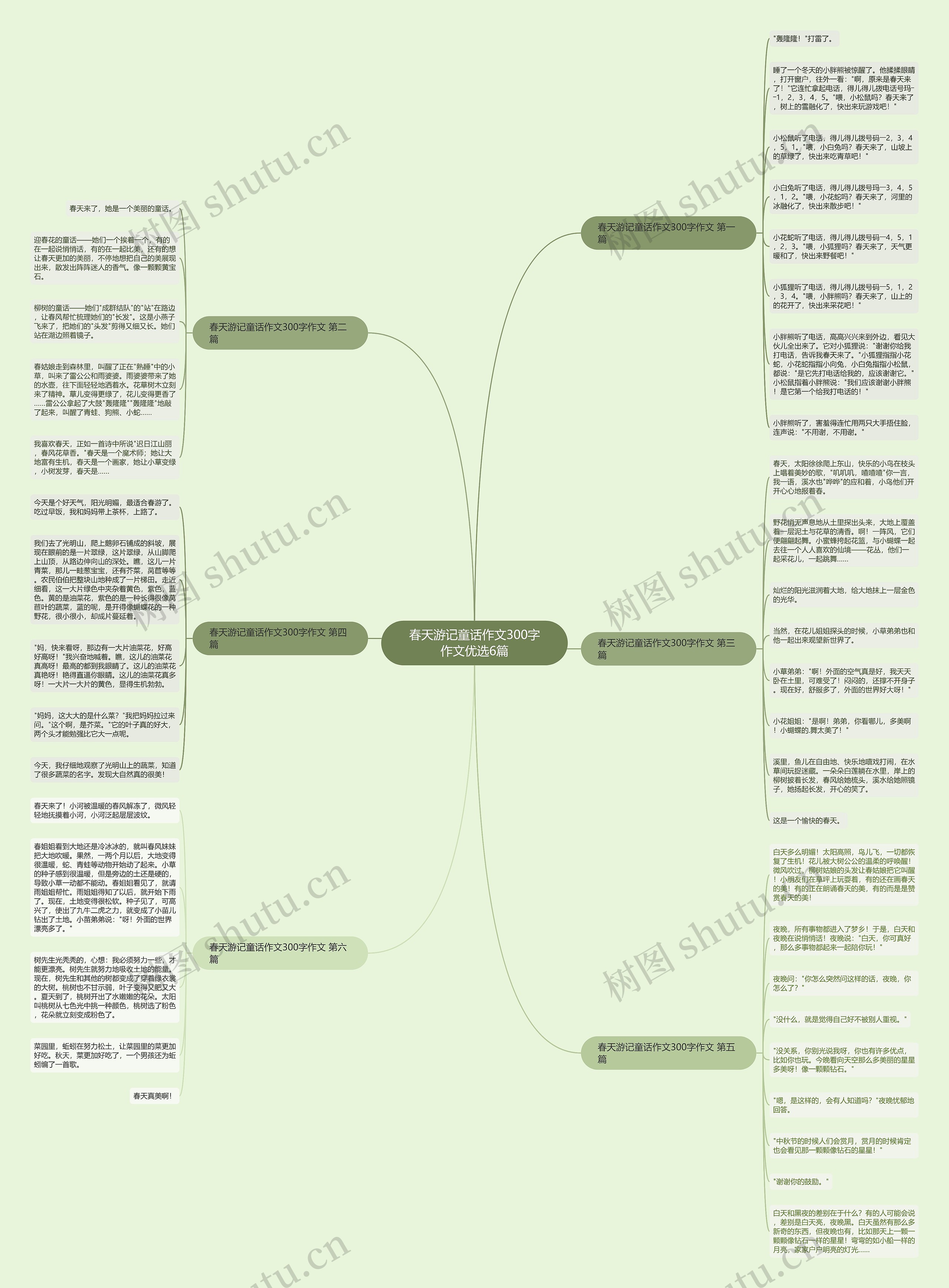 春天游记童话作文300字作文优选6篇思维导图