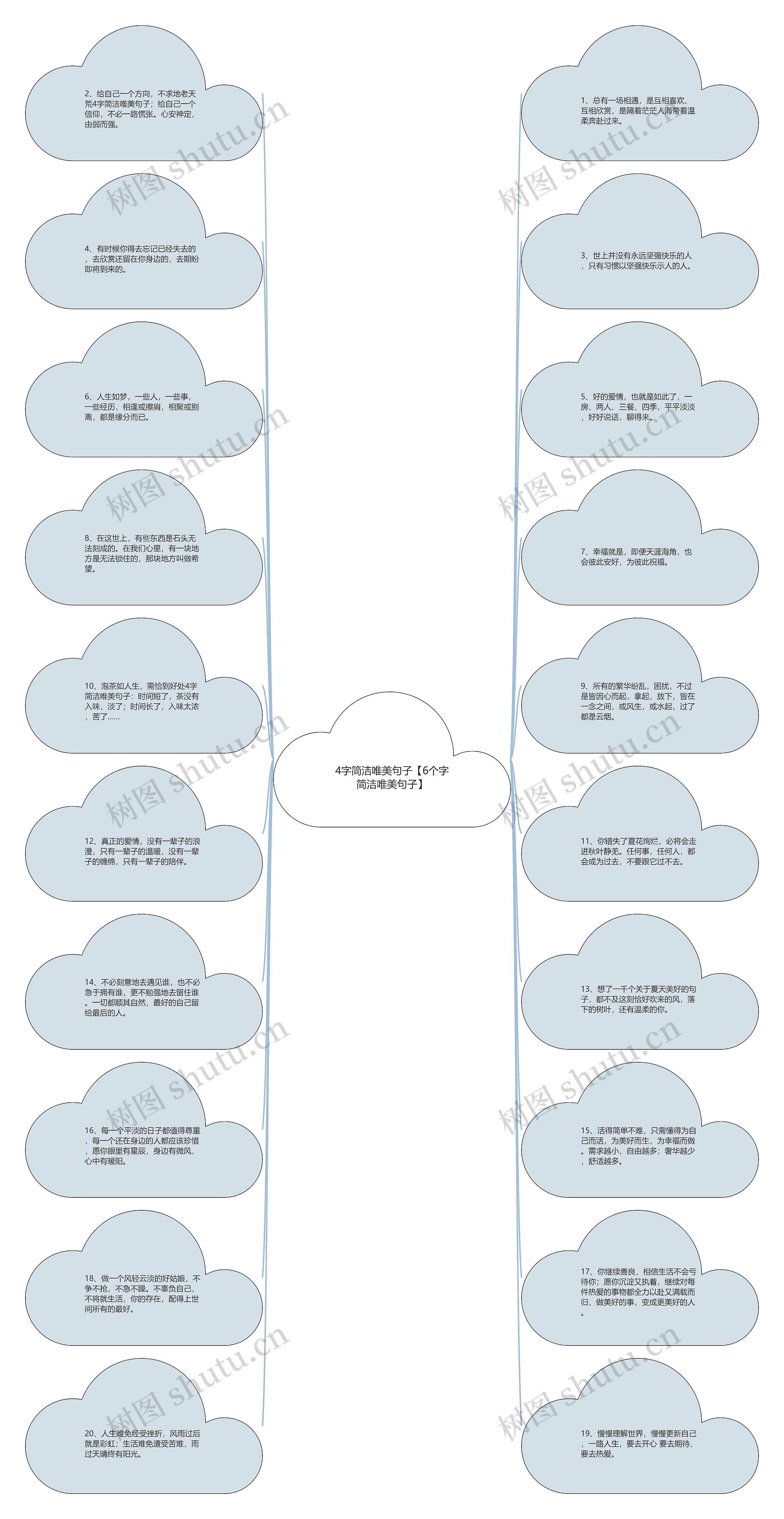 4字简洁唯美句子【6个字简洁唯美句子】思维导图