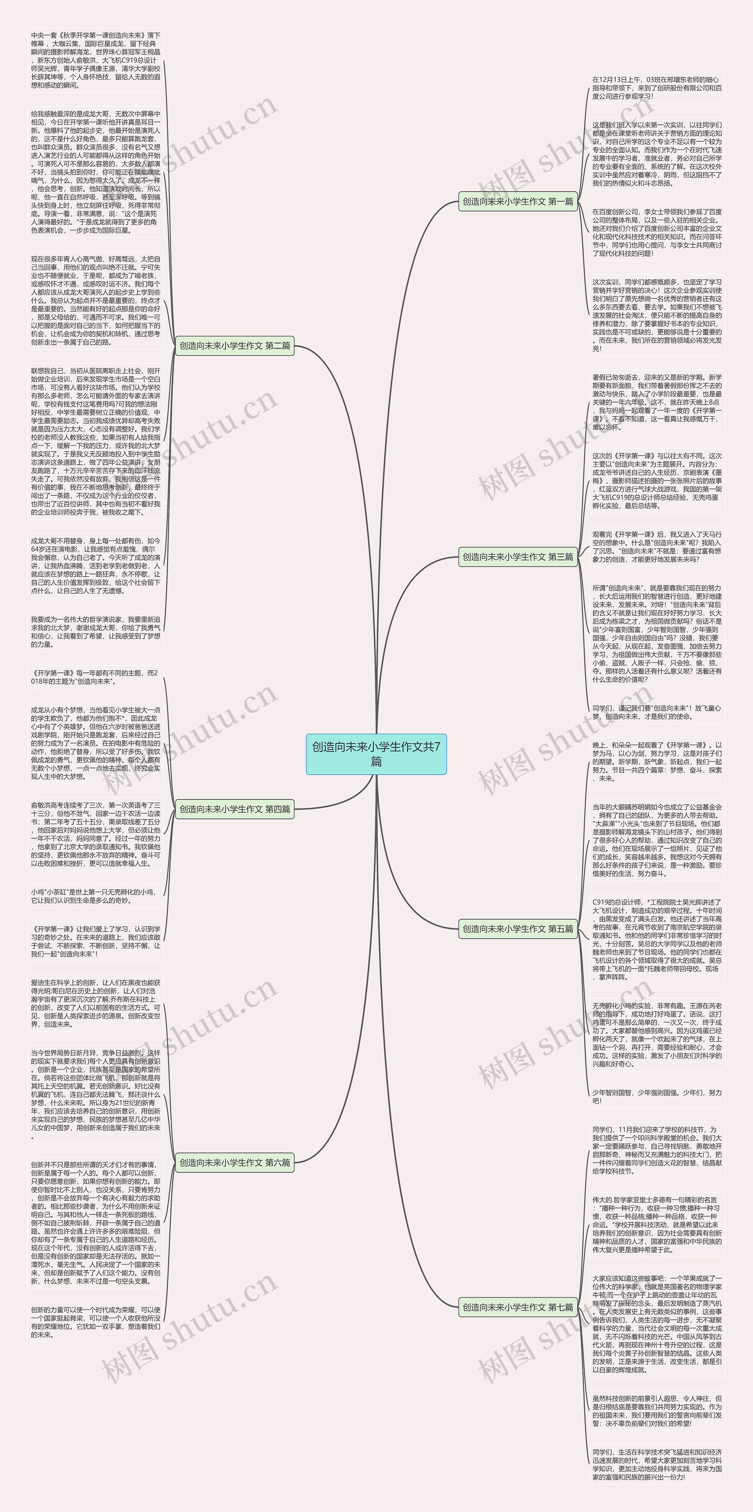 创造向未来小学生作文共7篇思维导图