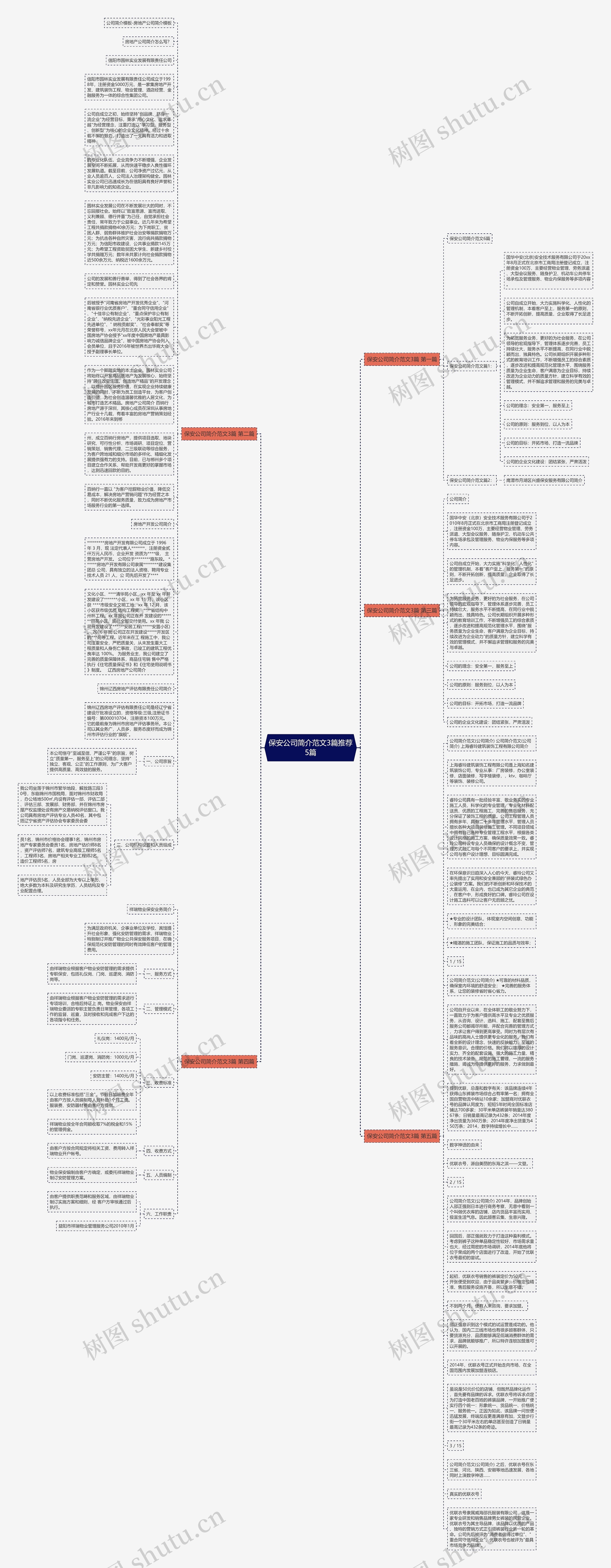 保安公司简介范文3篇推荐5篇思维导图