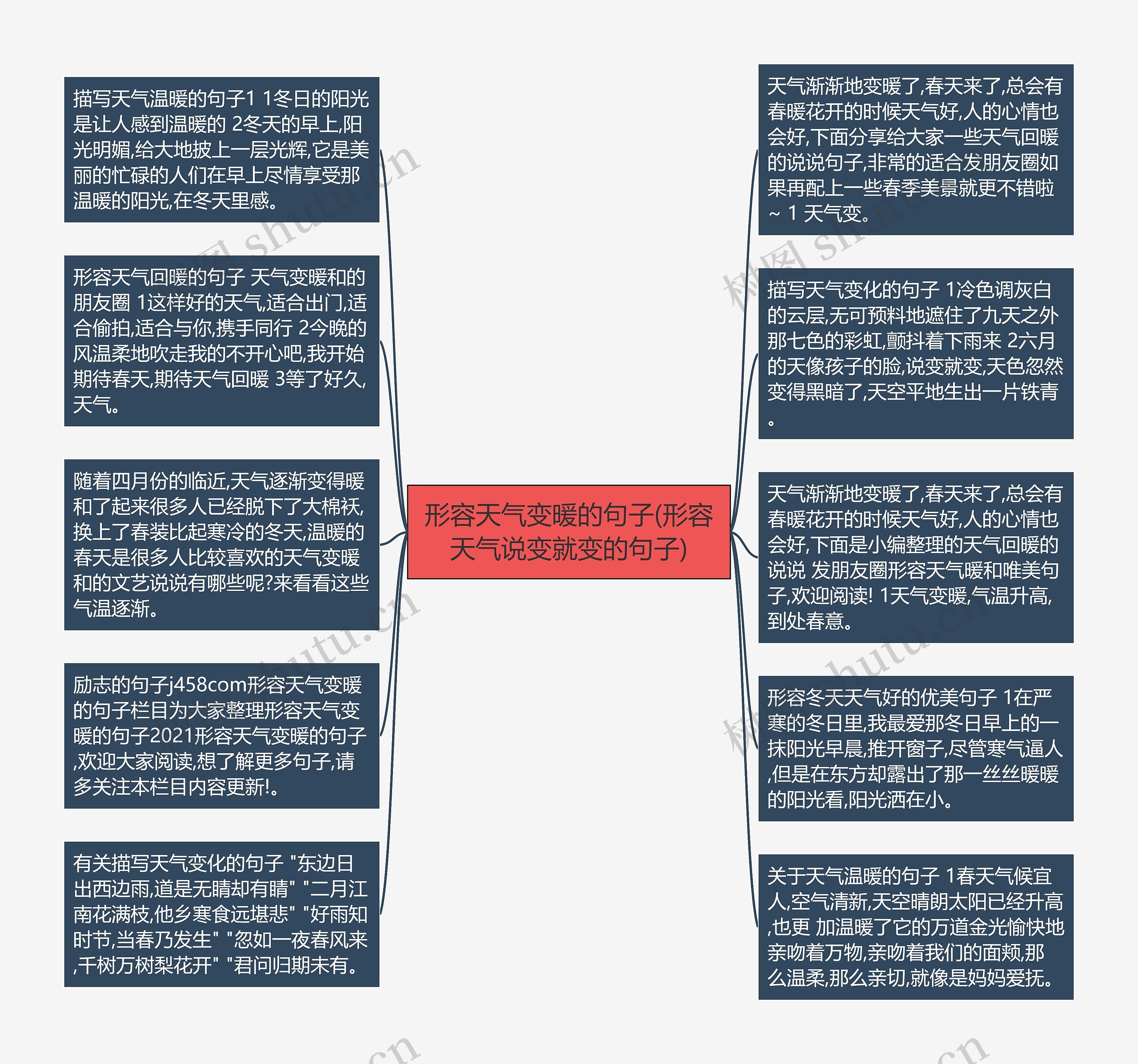 形容天气变暖的句子(形容天气说变就变的句子)思维导图