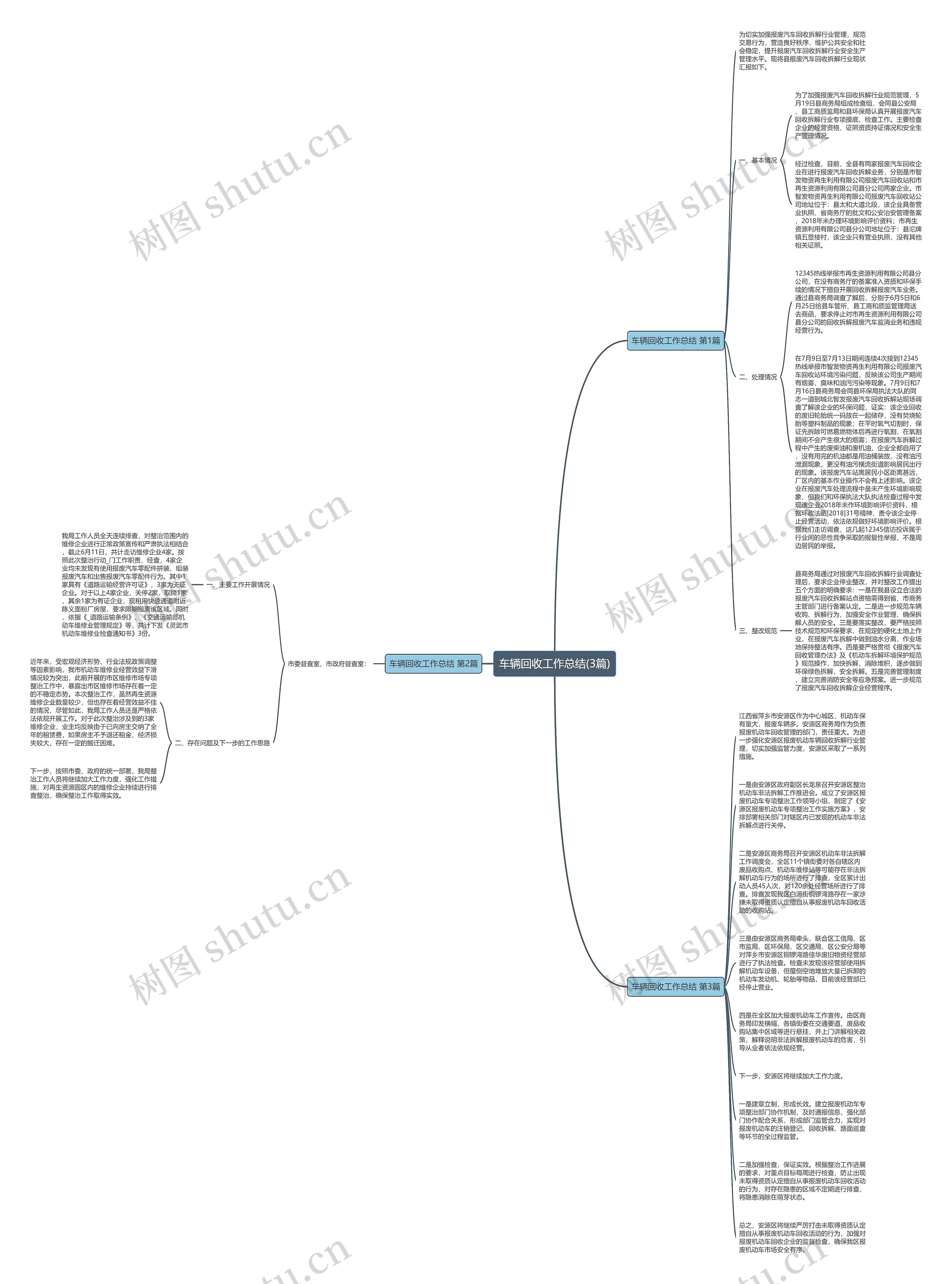 车辆回收工作总结(3篇)思维导图