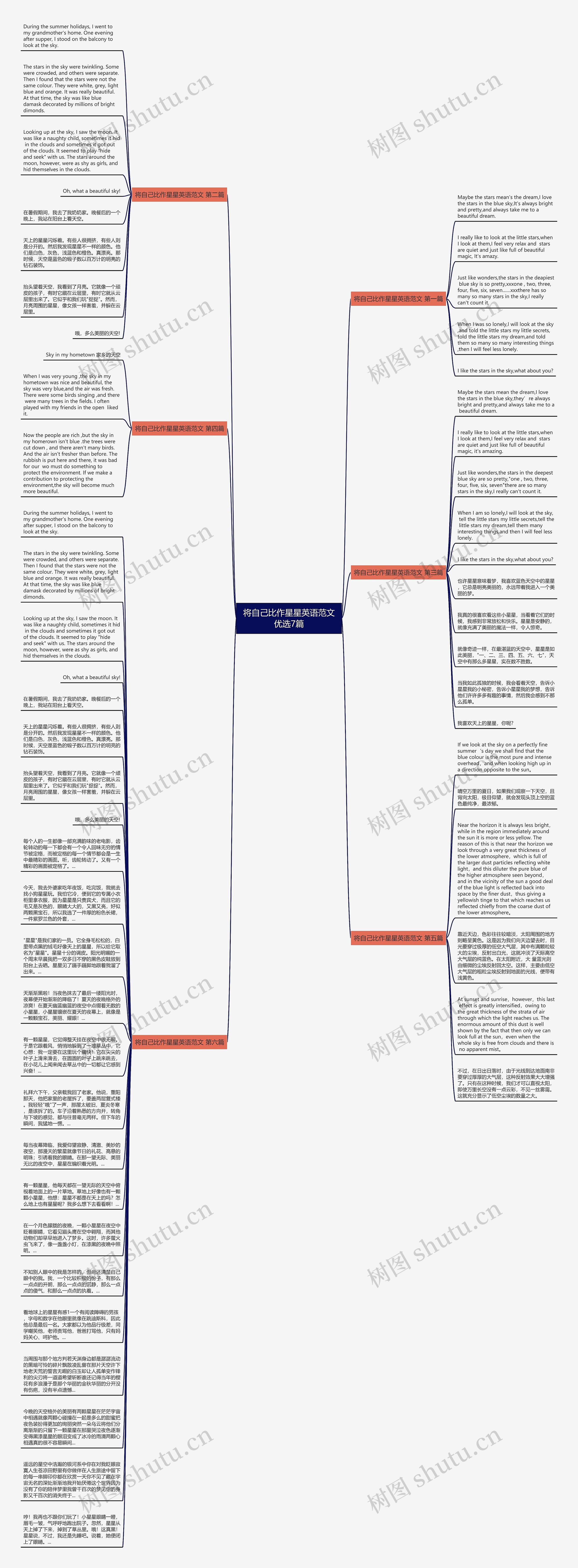 将自己比作星星英语范文优选7篇思维导图
