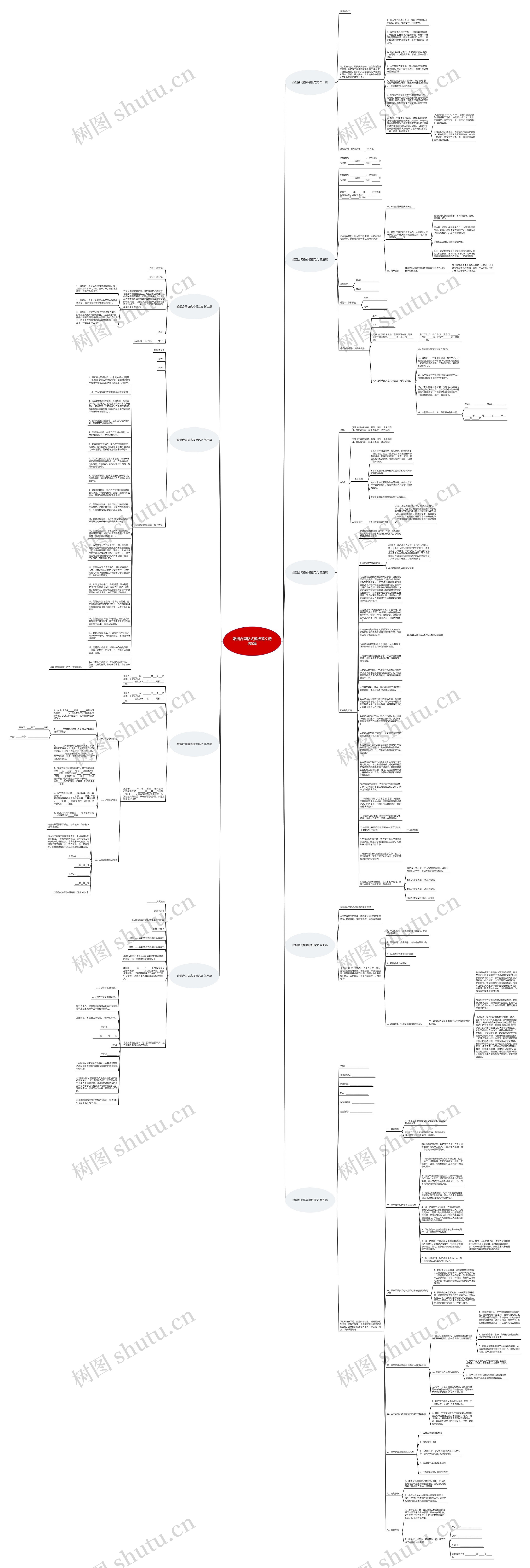婚姻合同格式范文精选9篇思维导图