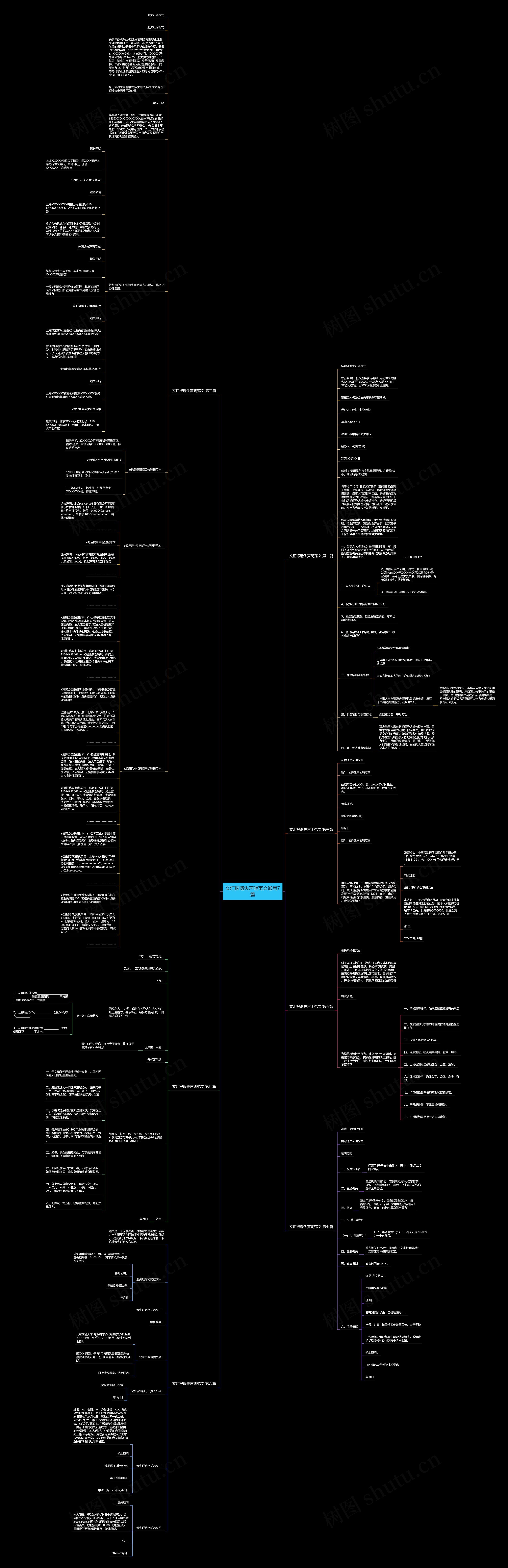 文汇报遗失声明范文通用7篇思维导图