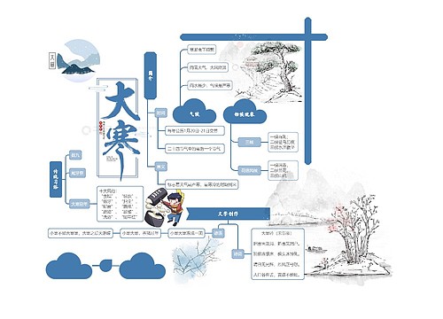 二十四节气之大寒