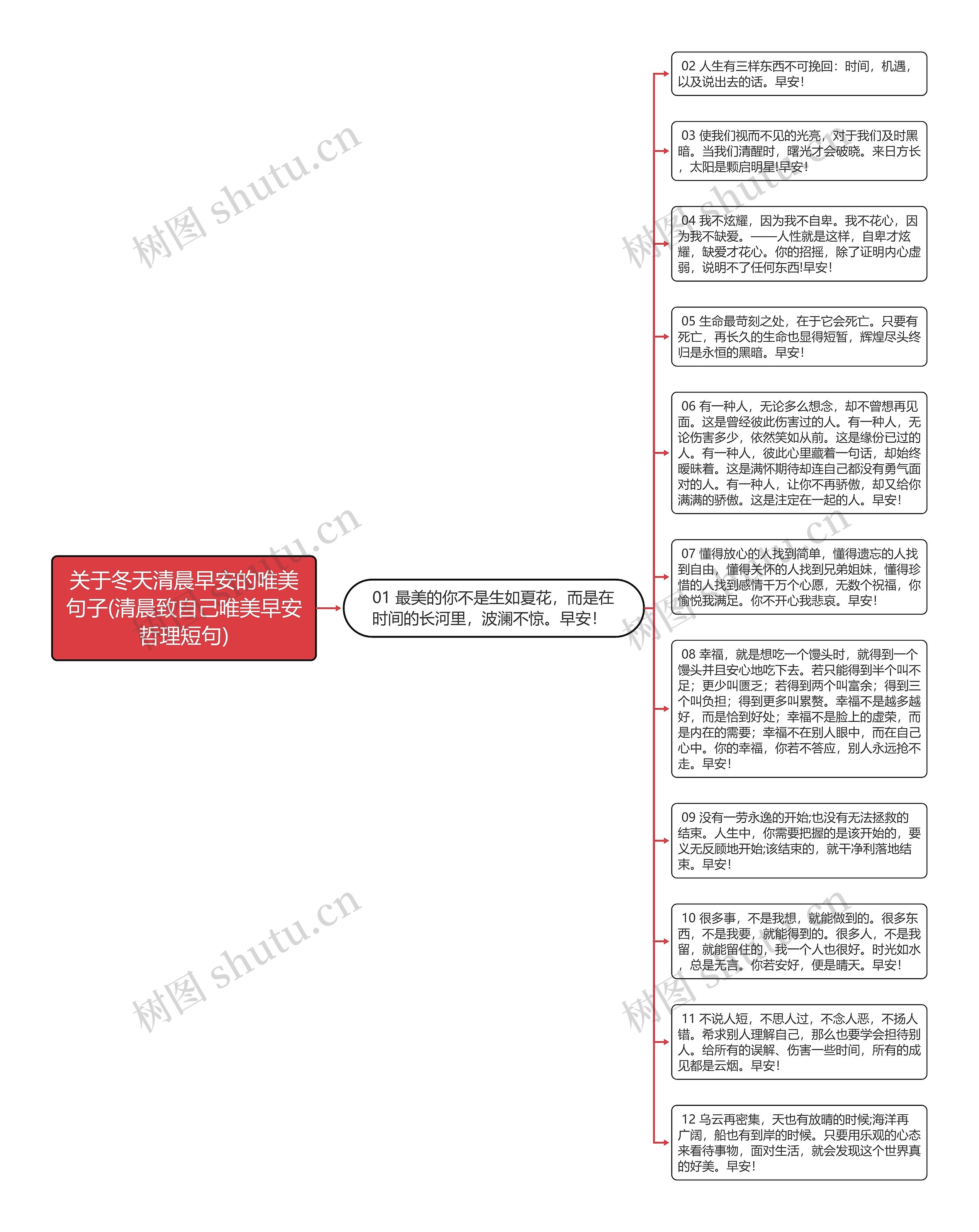 关于冬天清晨早安的唯美句子(清晨致自己唯美早安哲理短句)思维导图