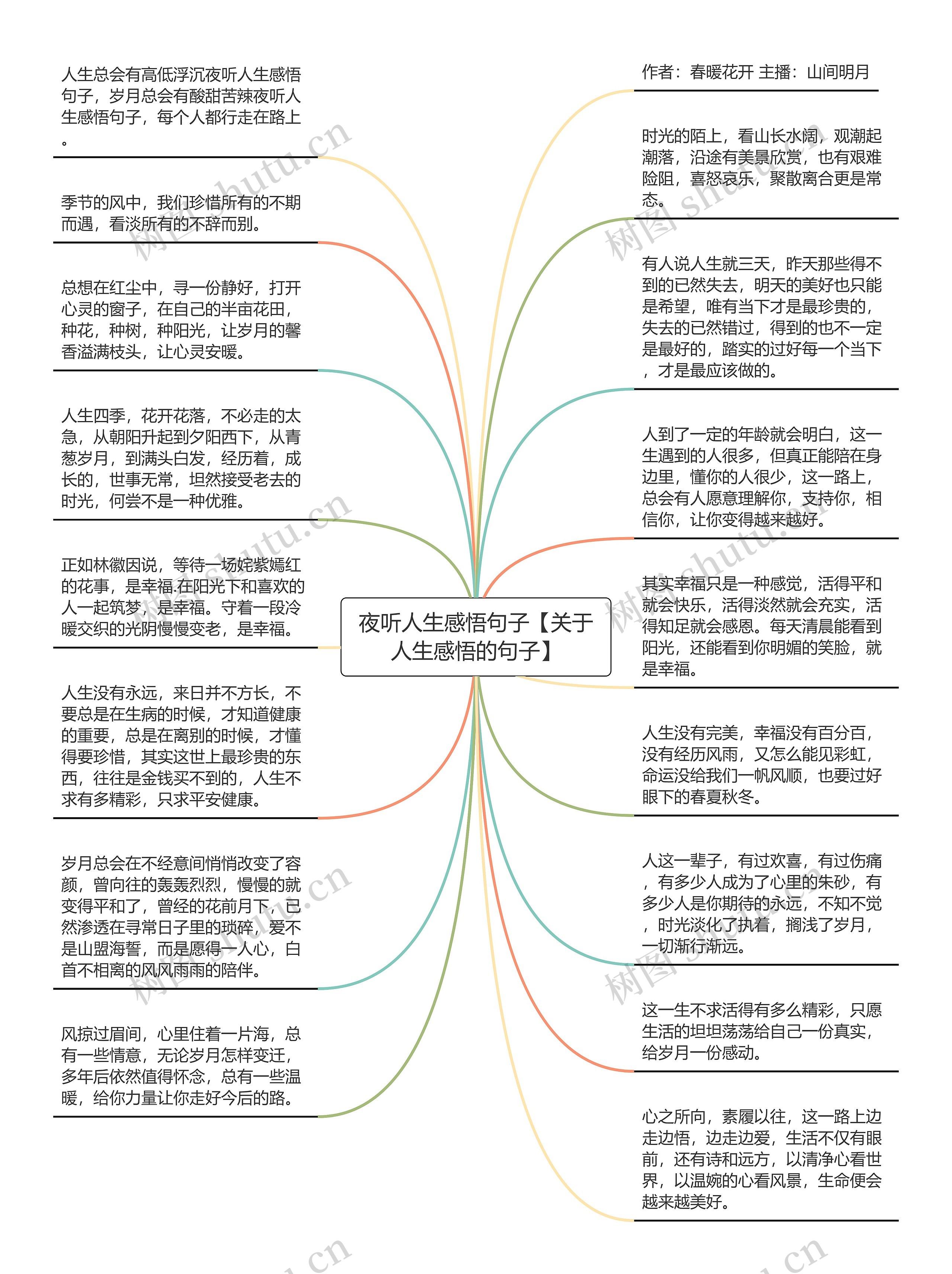 夜听人生感悟句子【关于人生感悟的句子】思维导图